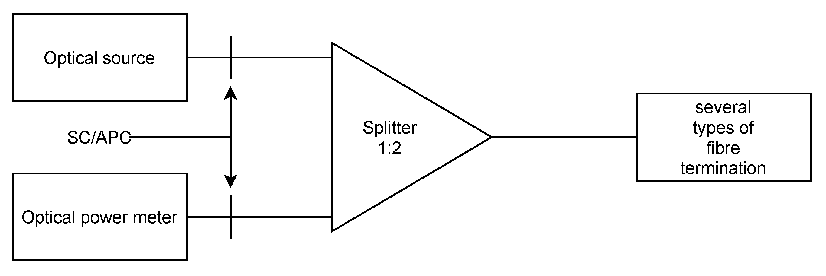 Sensors 22 00588 g008 550