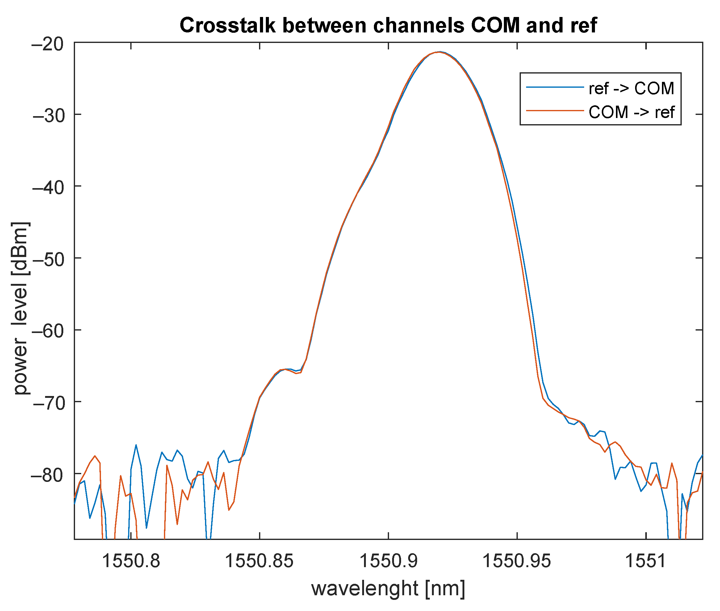 Sensors 22 00588 g012 550