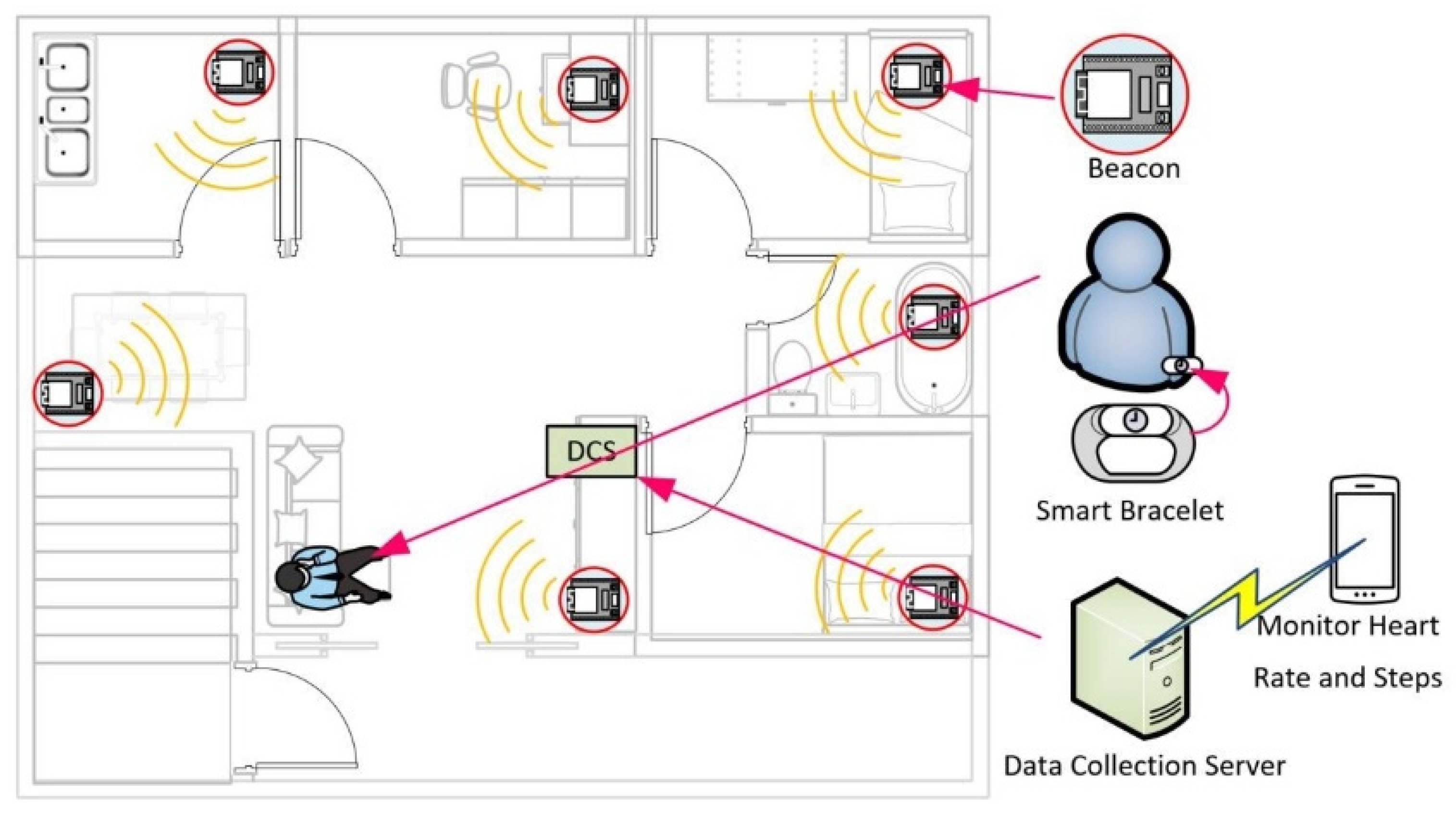 Smart Count Bluetooth / RFID Speedy Counting System