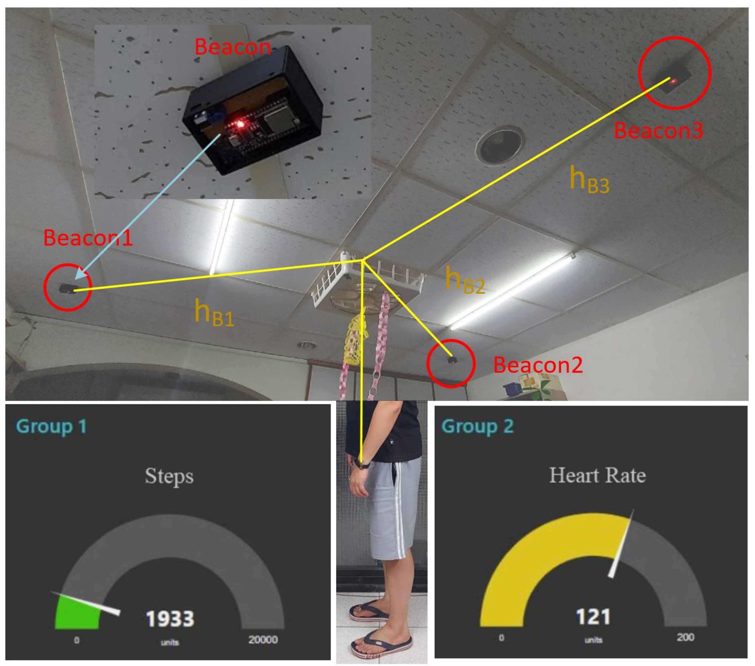 Sensors 22 00590 g011 550