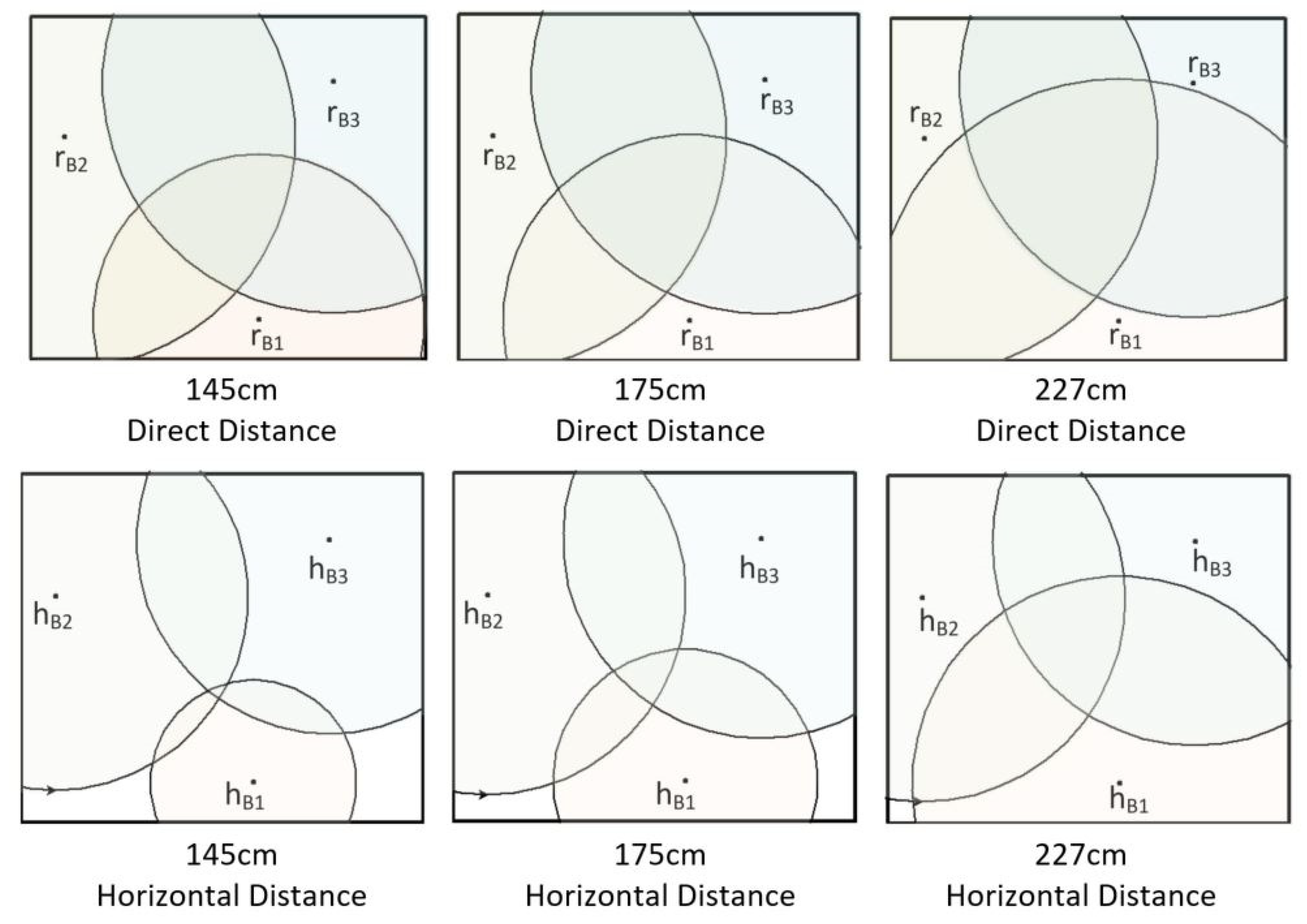 Sensors 22 00590 g013 550