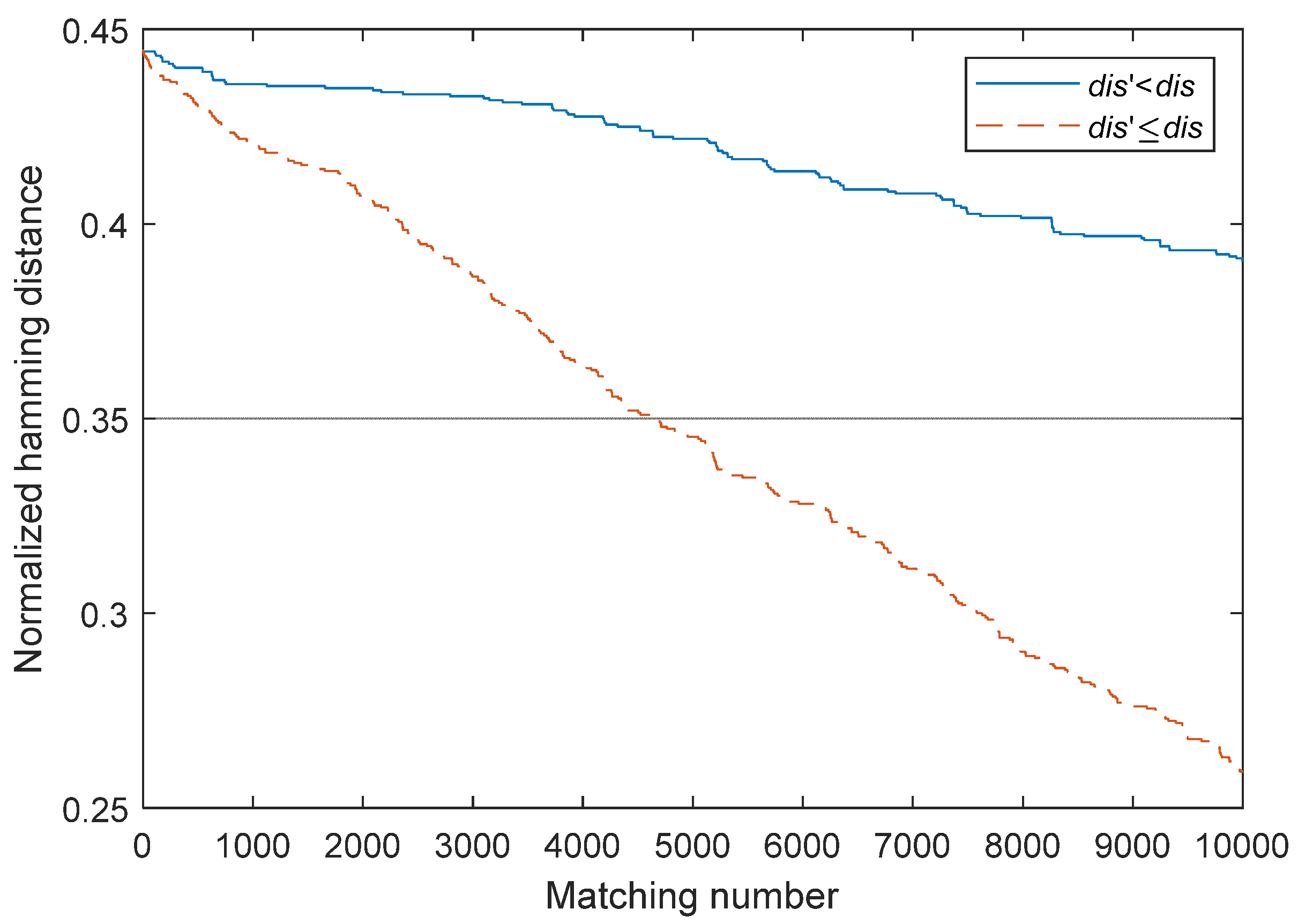 Sensors 22 00591 g005
