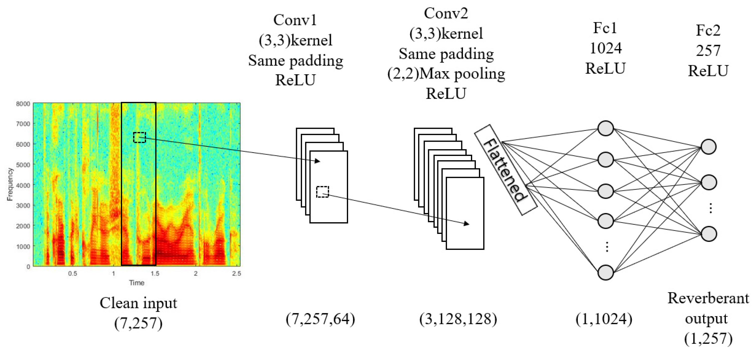 Sensors 22 00592 g003 550