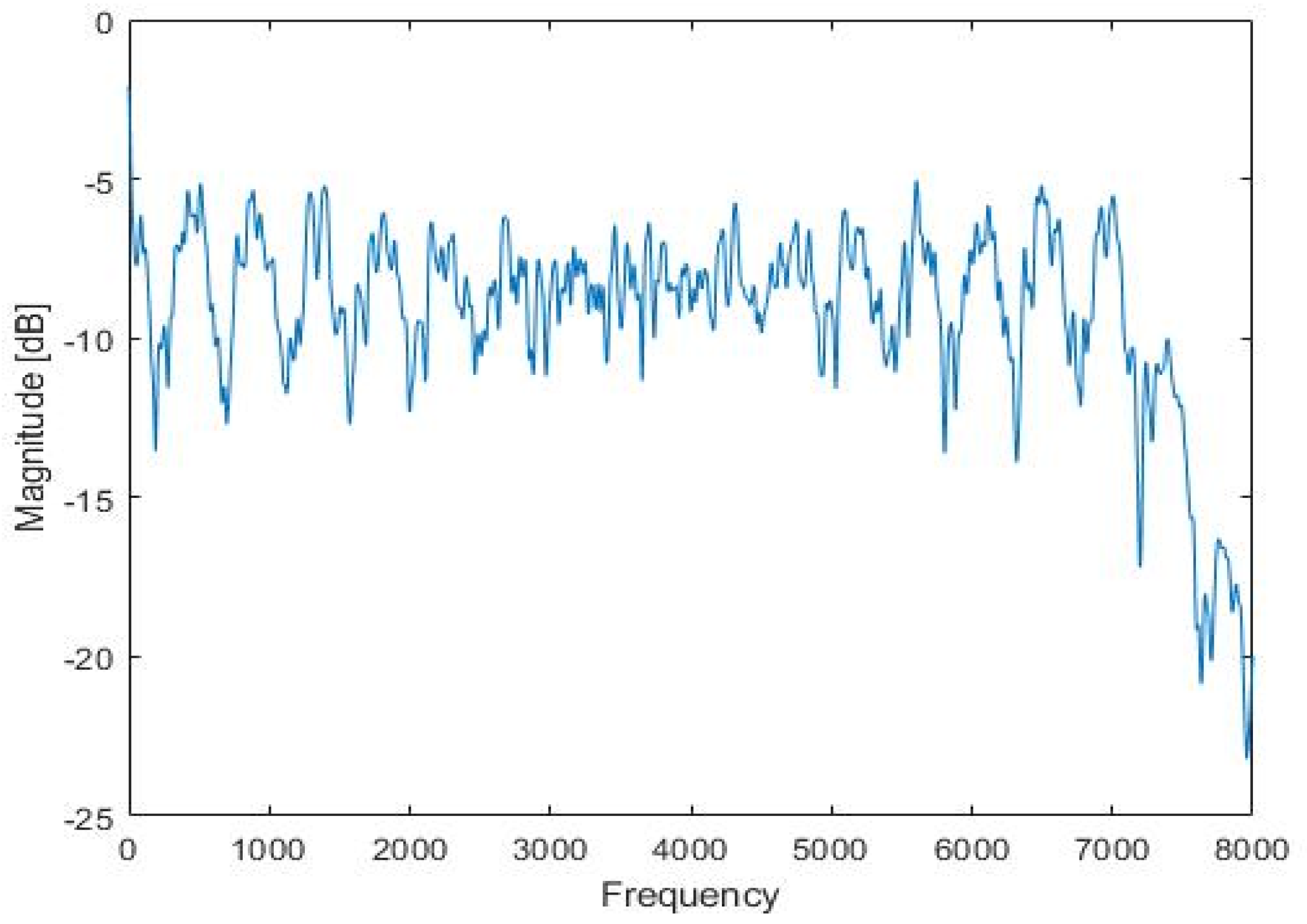 Sensors 22 00592 g005 550