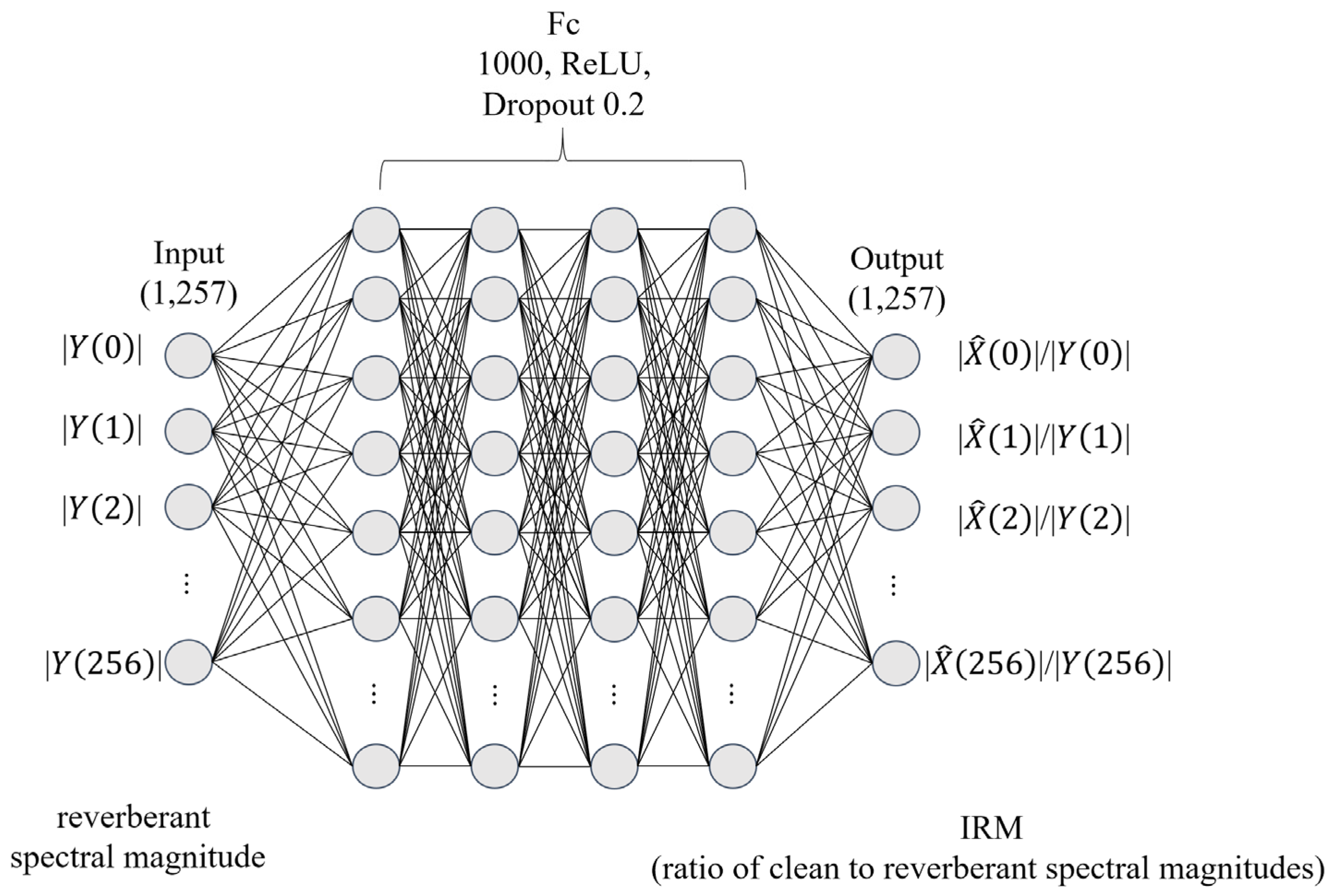 Sensors 22 00592 g008 550