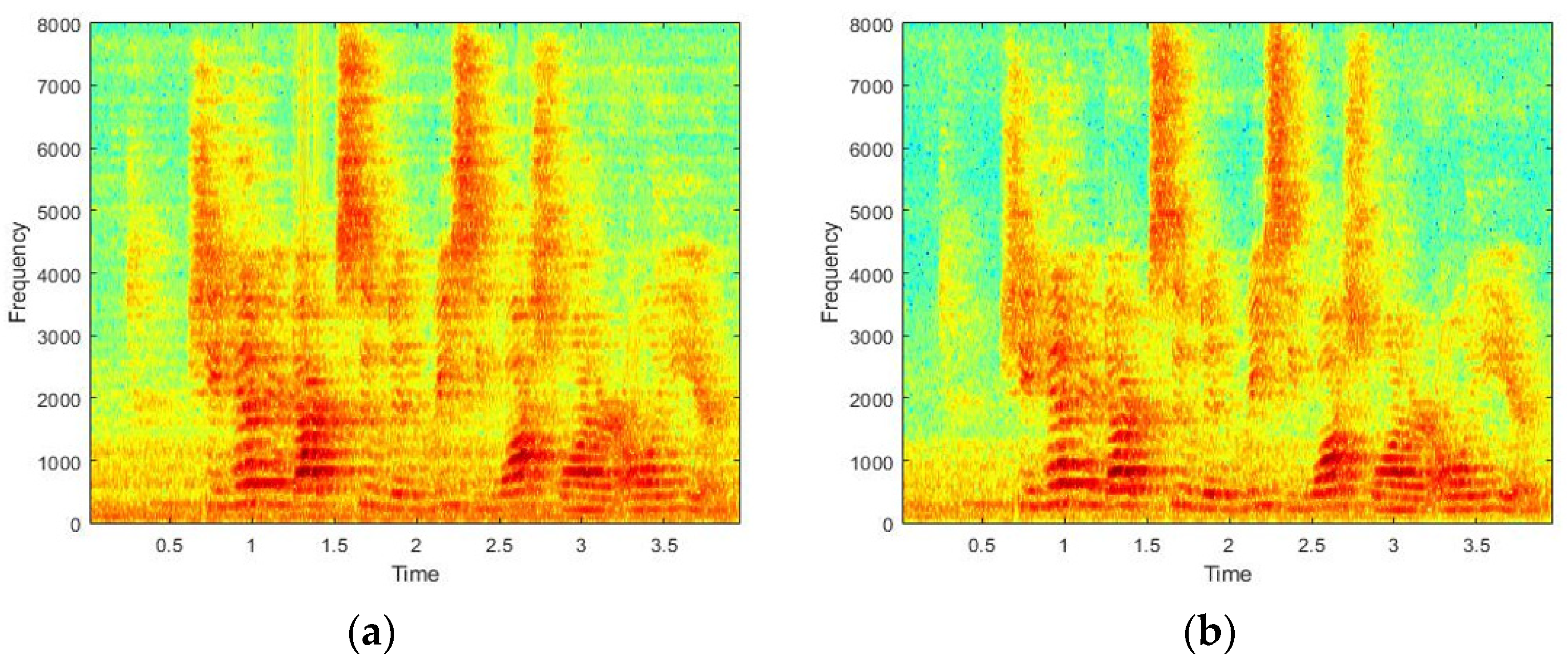 Sensors 22 00592 g009 550