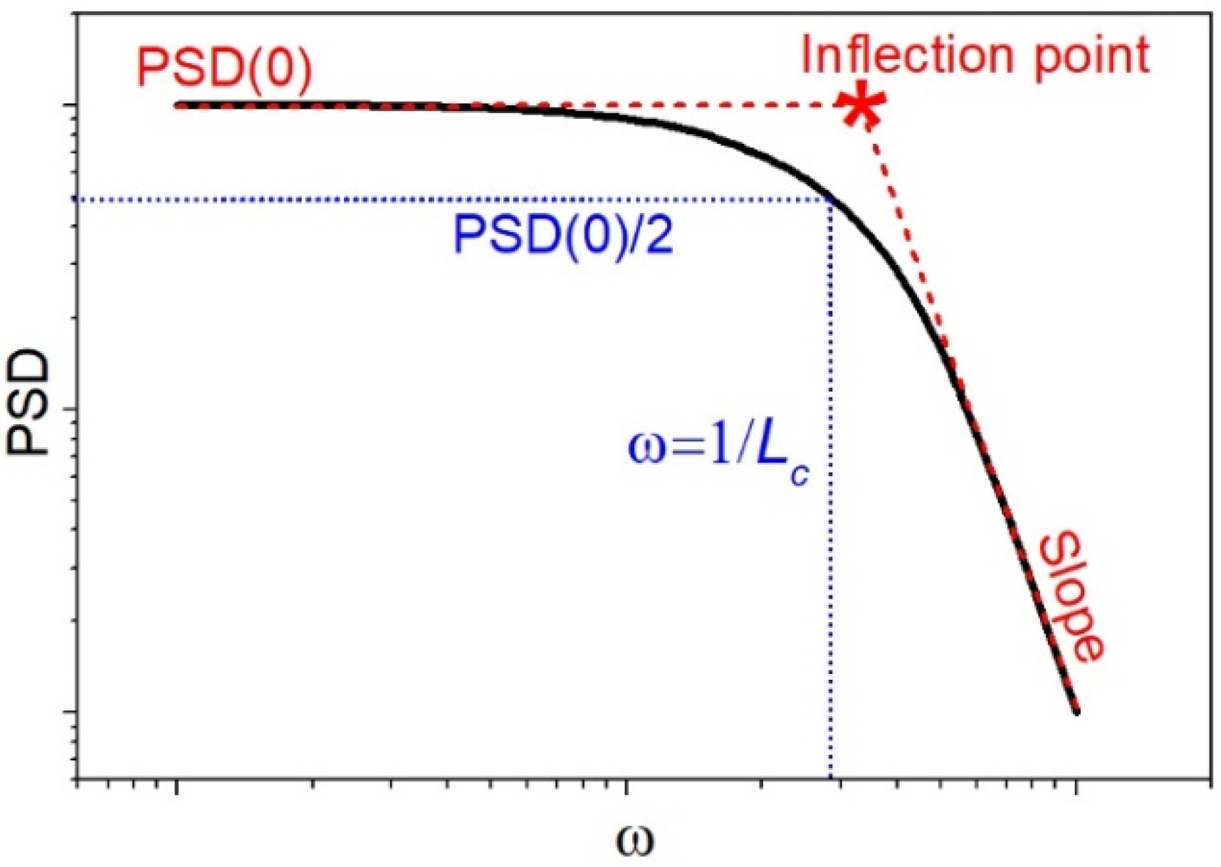 Sensors 22 00593 g001