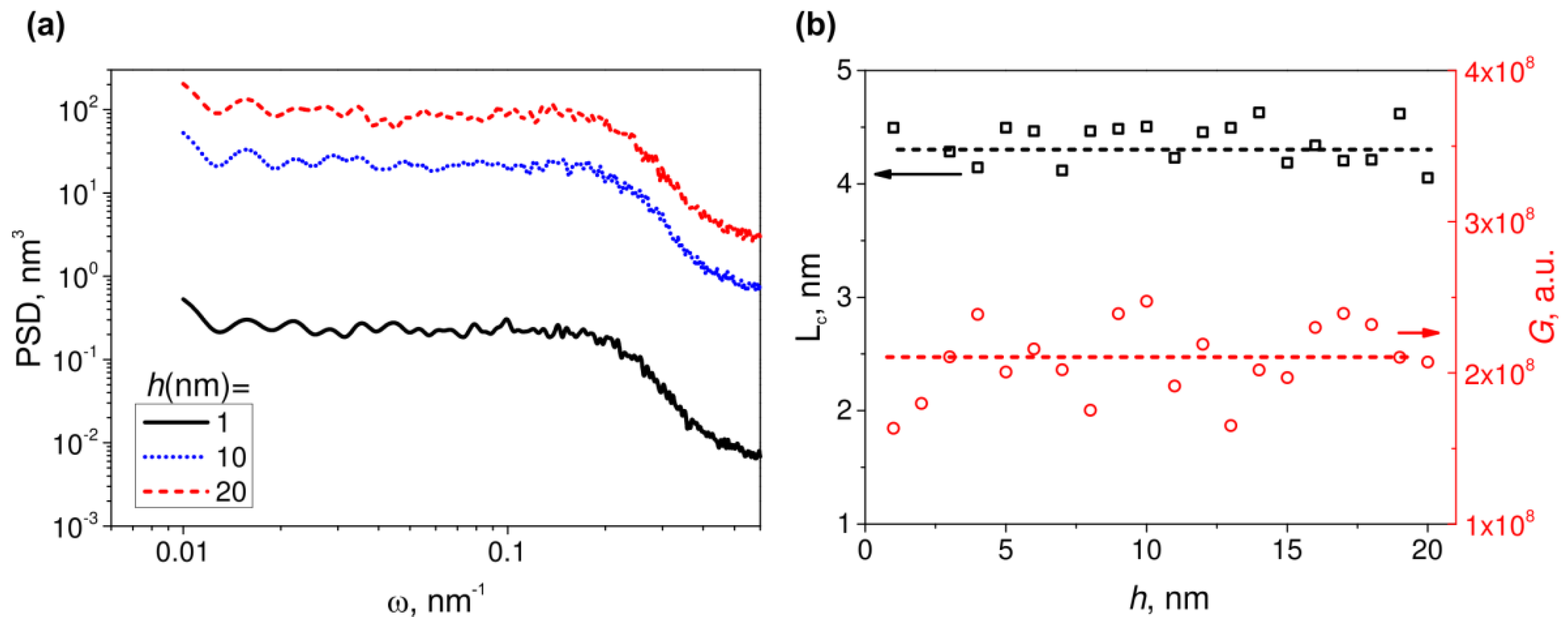 Sensors 22 00593 g003