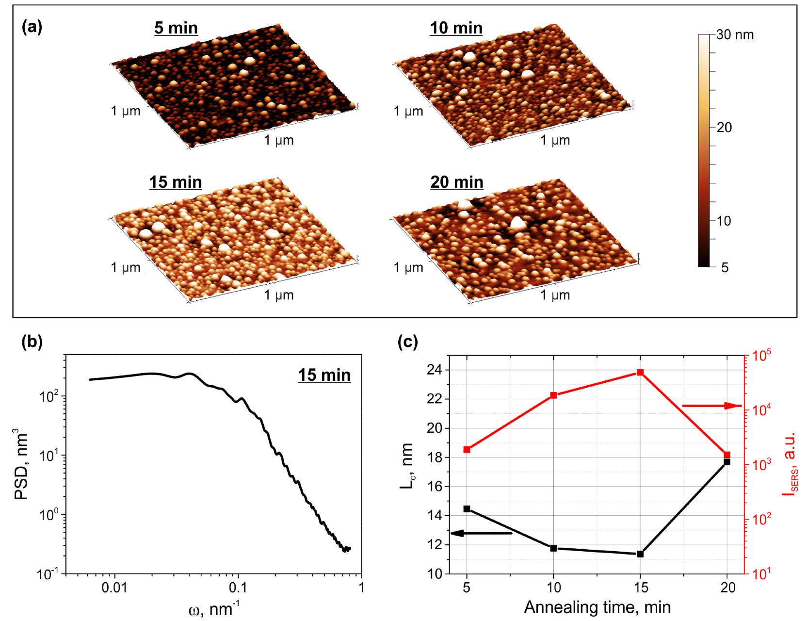 Sensors 22 00593 g005