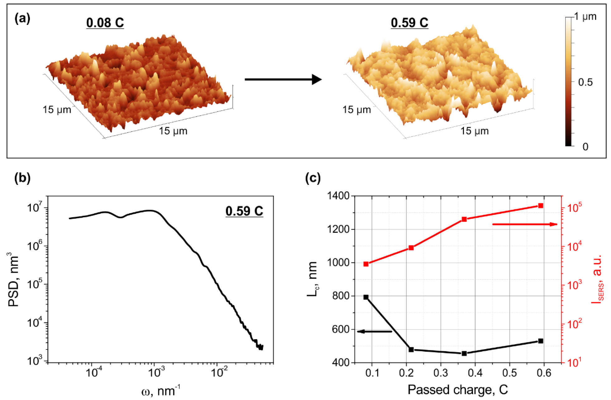Sensors 22 00593 g006