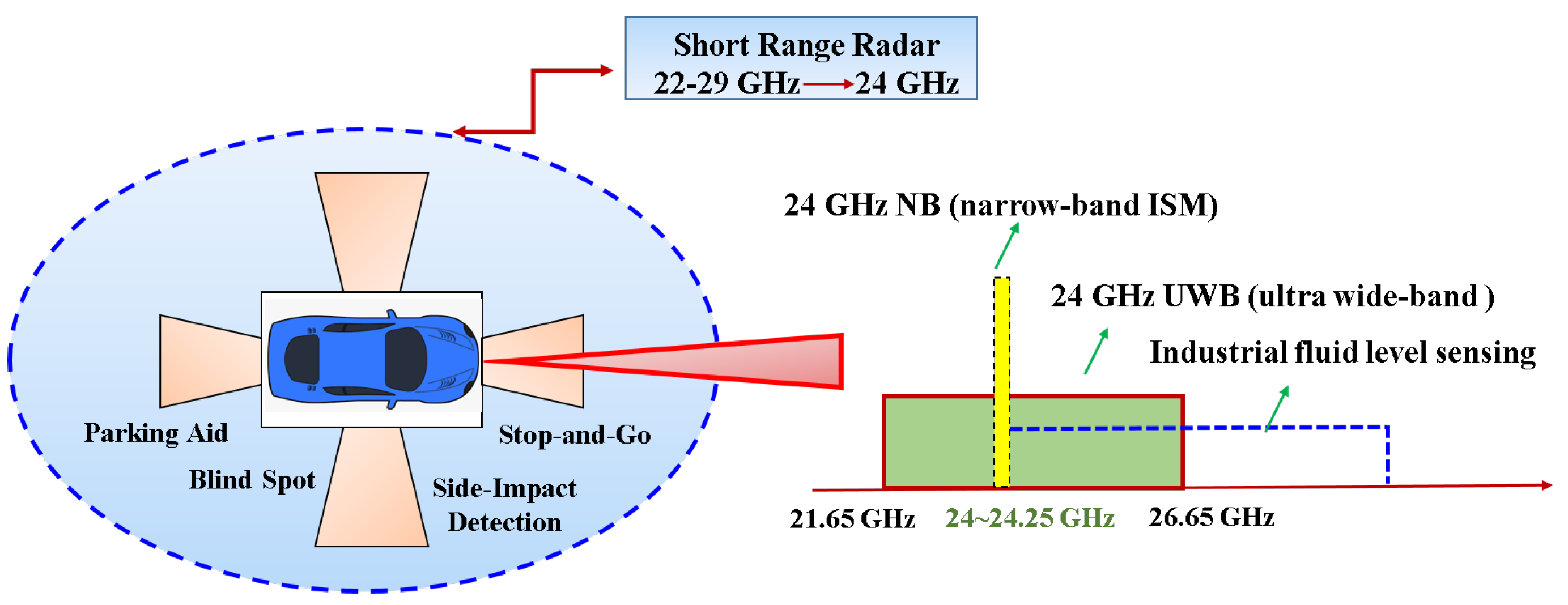 Sensors 22 00594 g002