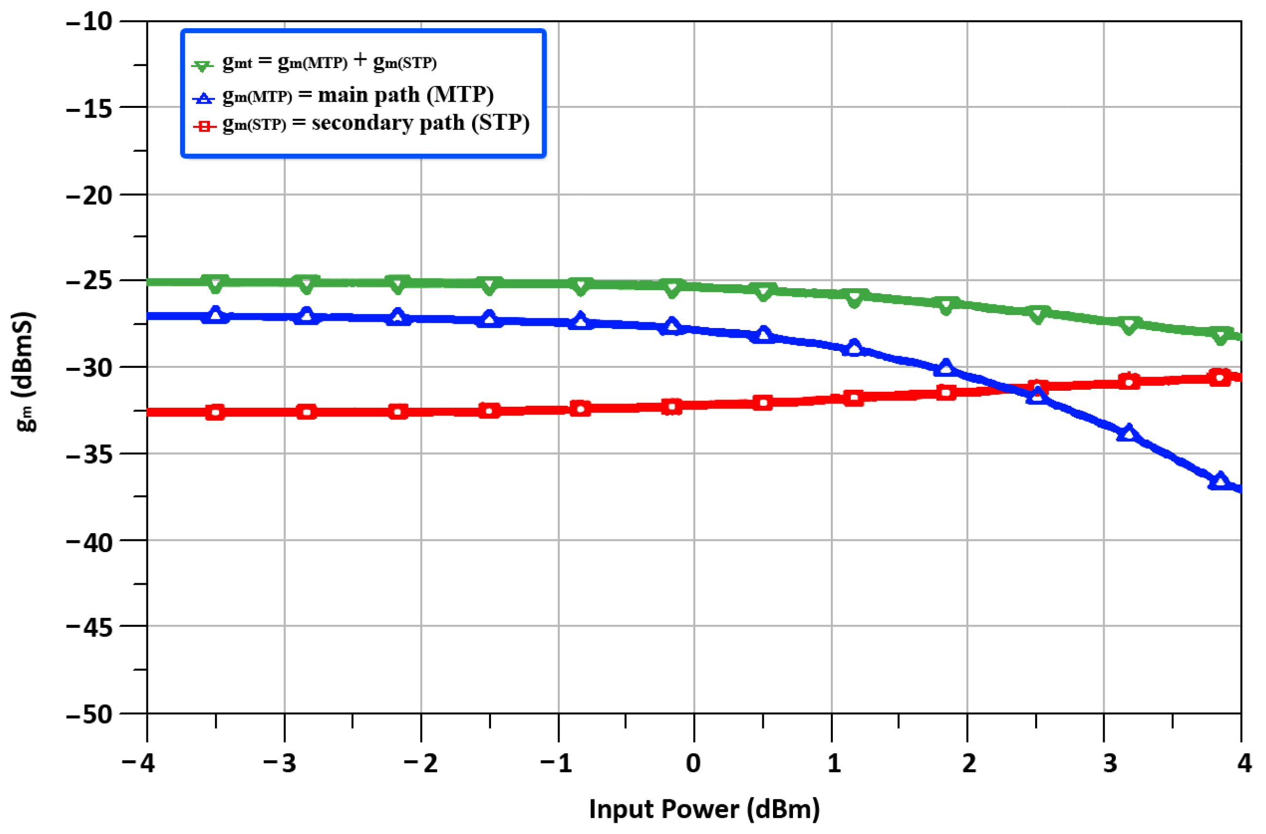 Sensors 22 00594 g006