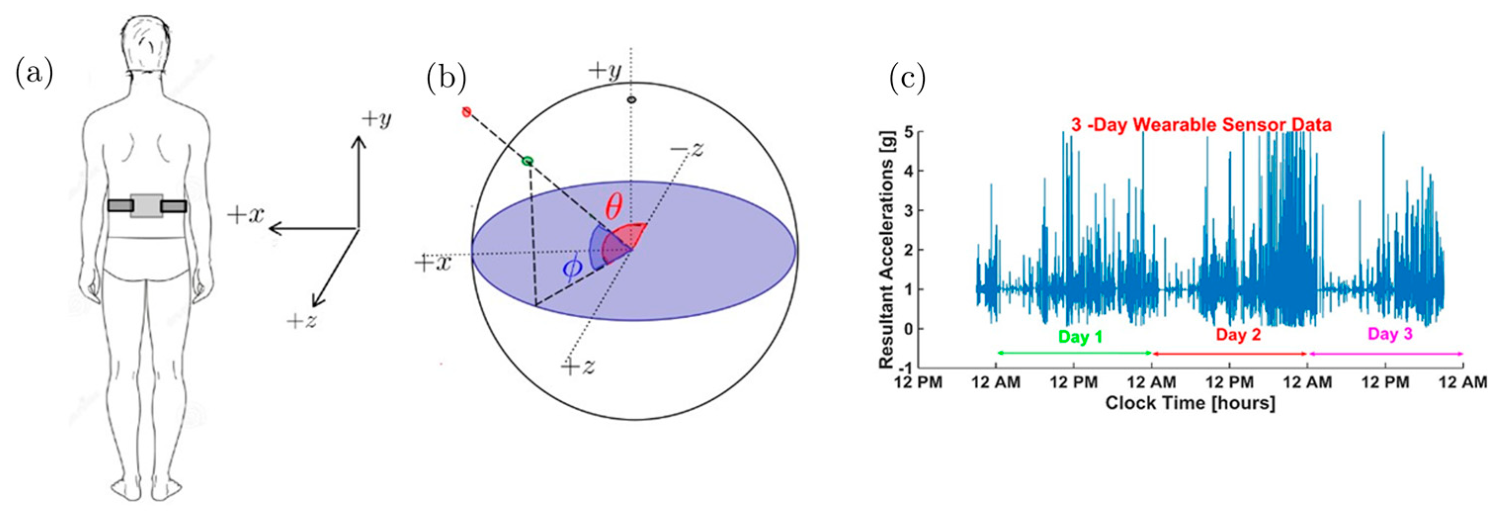 Sensors 22 00598 g001