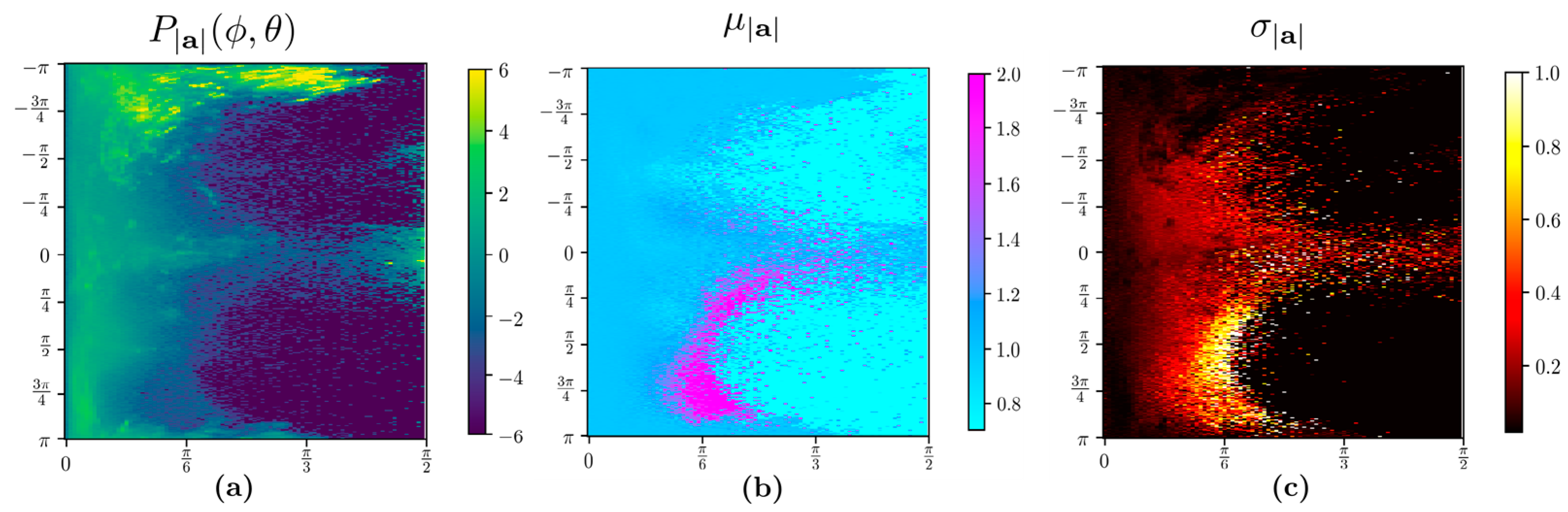 Sensors 22 00598 g002