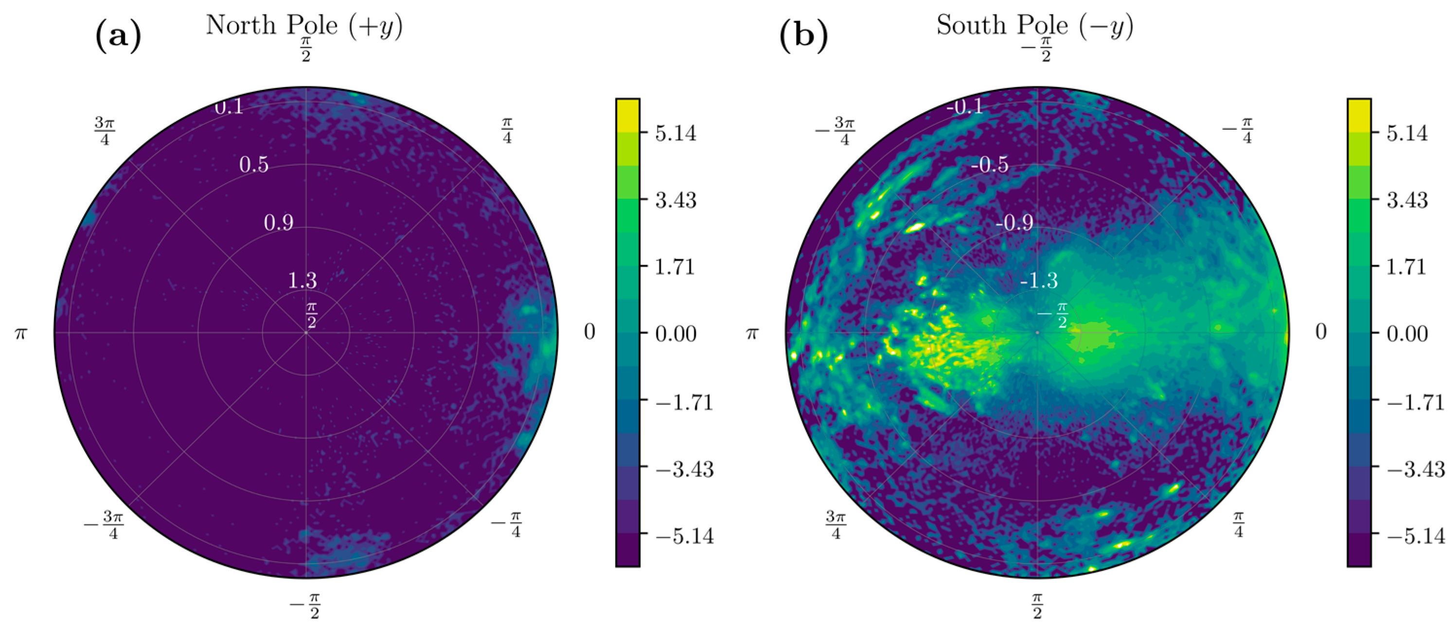 Sensors 22 00598 g003