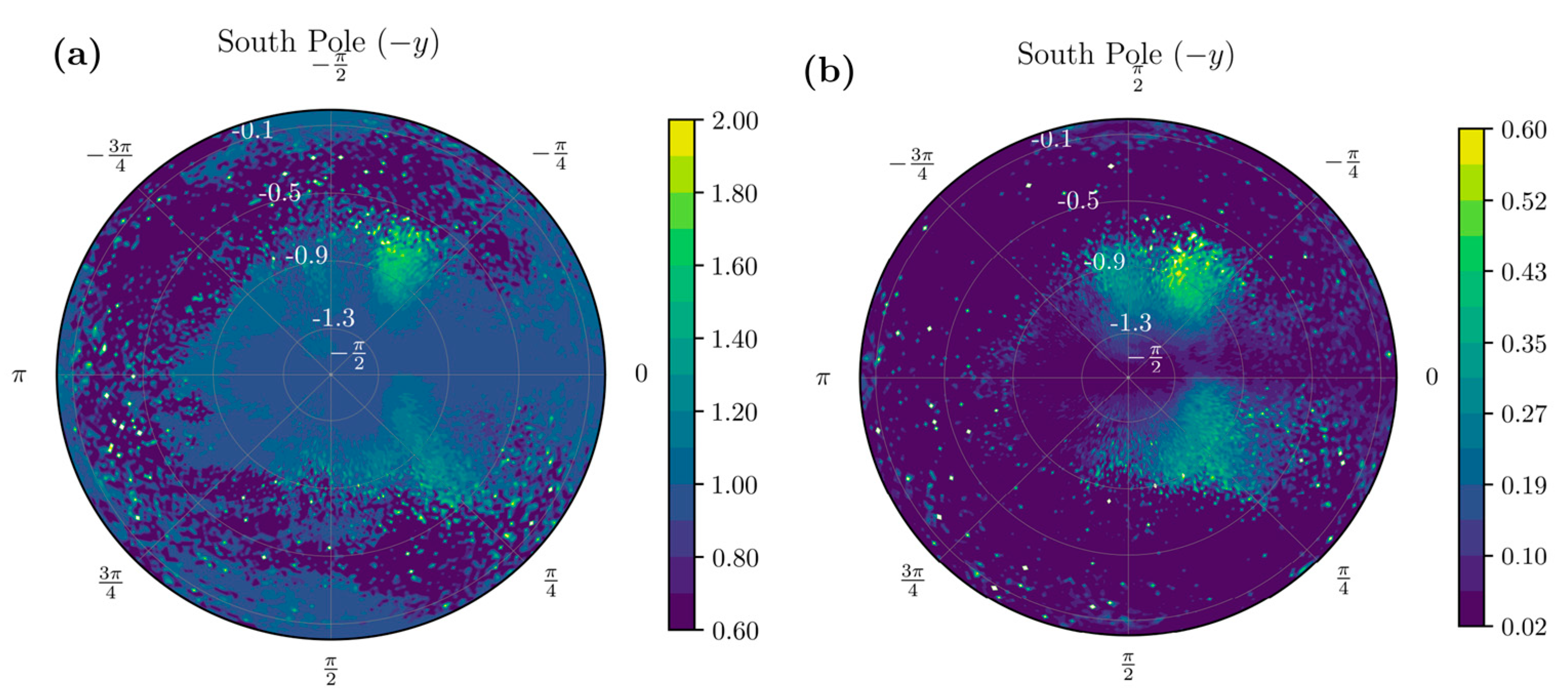 Sensors 22 00598 g004