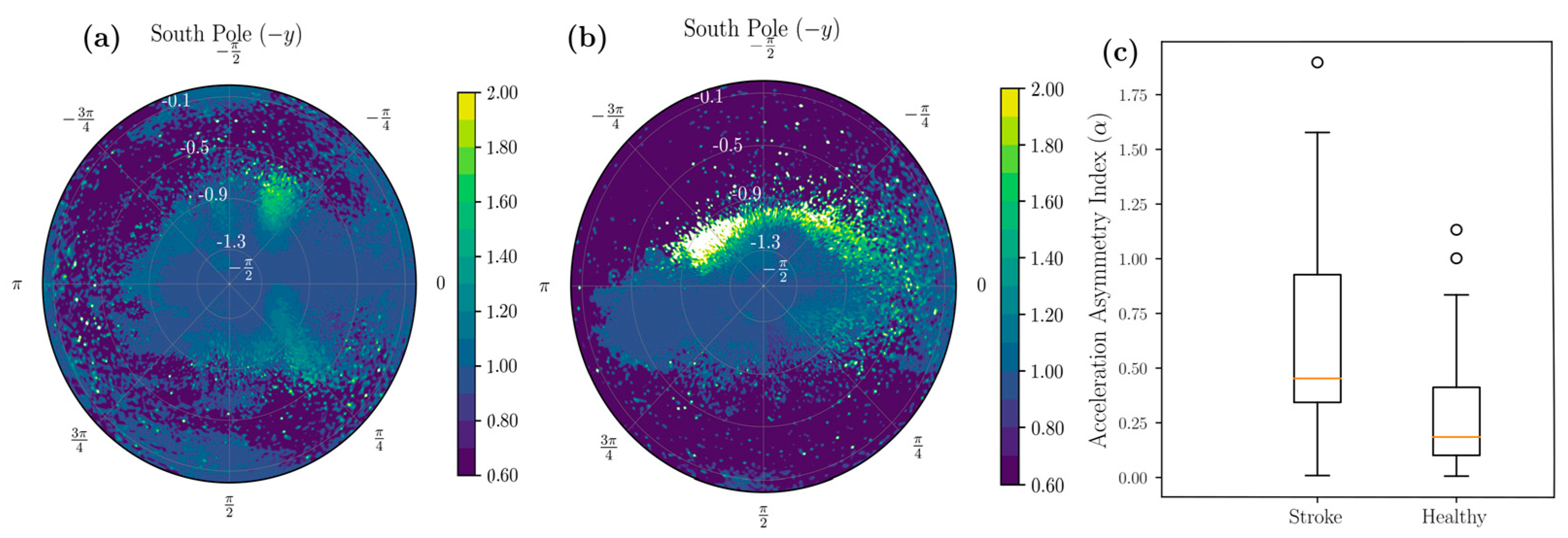 Sensors 22 00598 g005