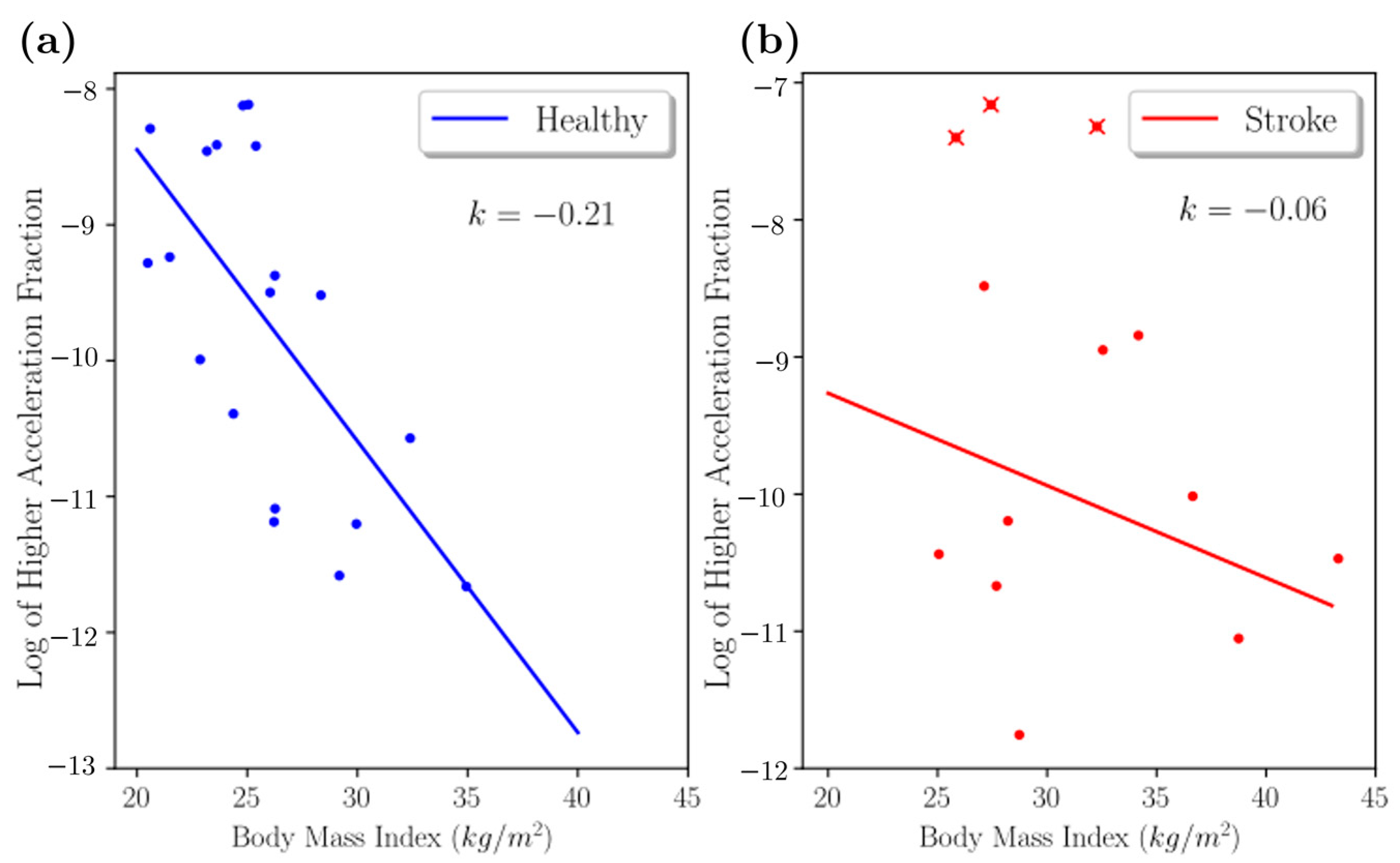 Sensors 22 00598 g006