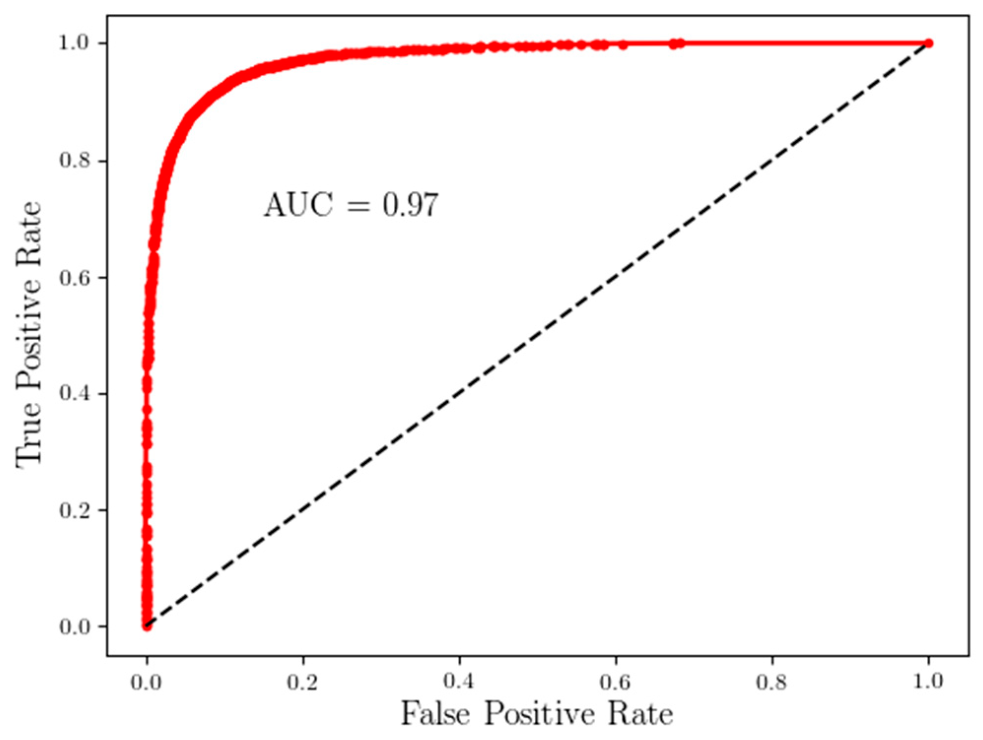Sensors 22 00598 g007