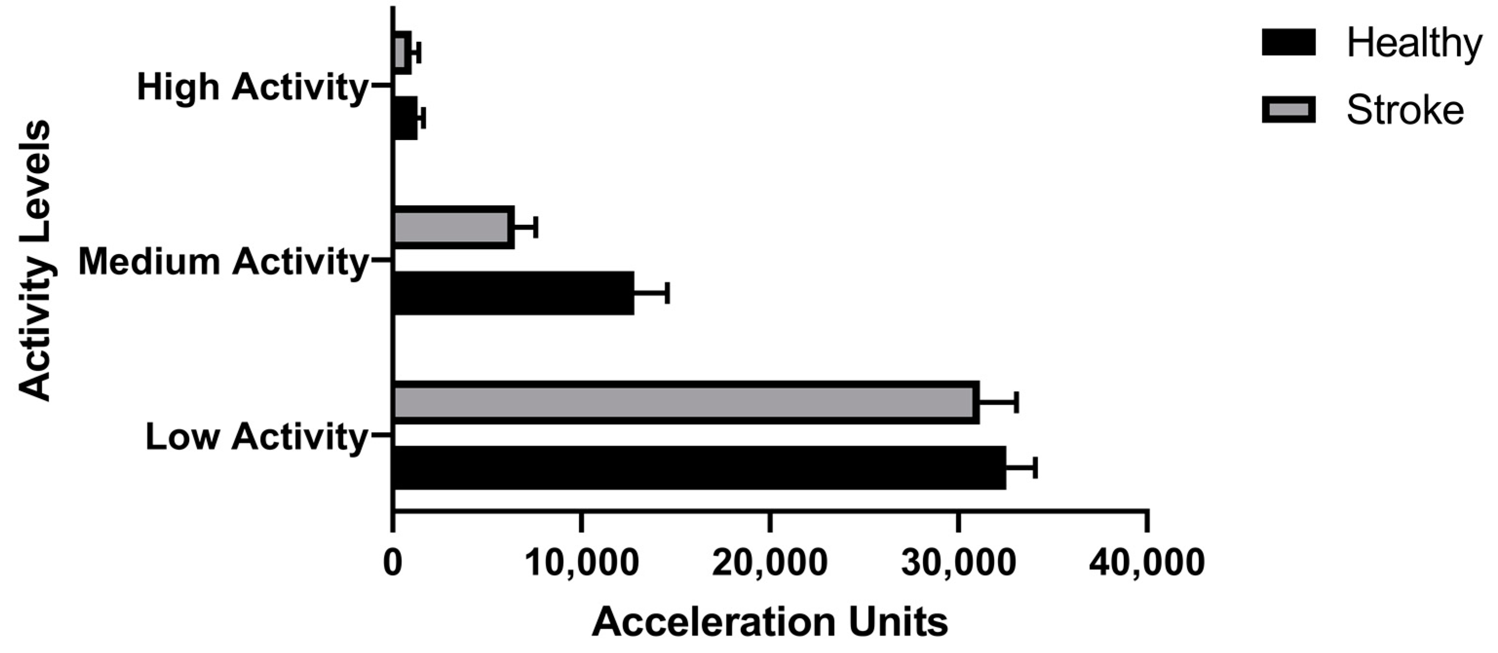 Sensors 22 00598 g008