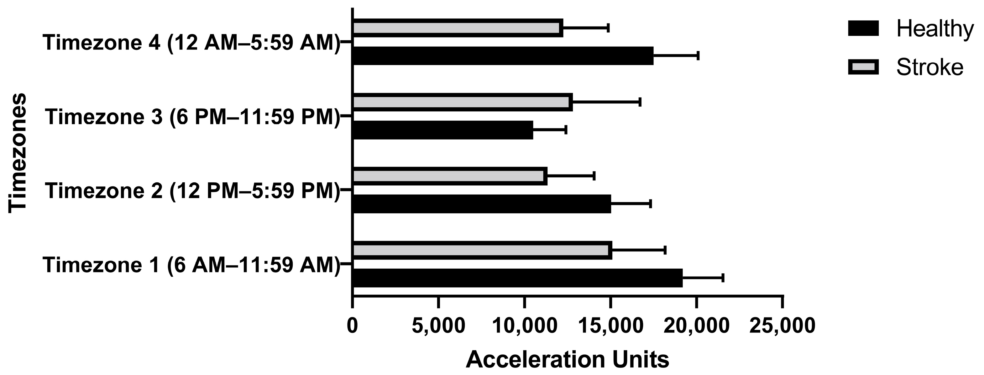Sensors 22 00598 g009