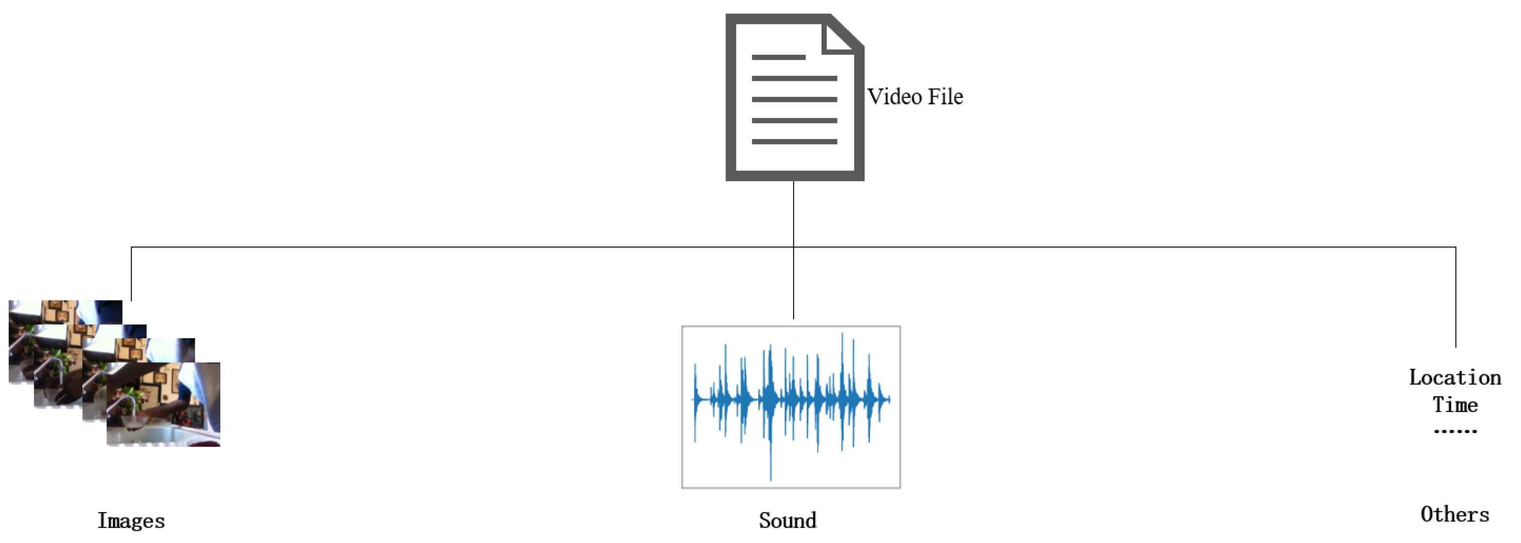Sensors 22 00599 g001