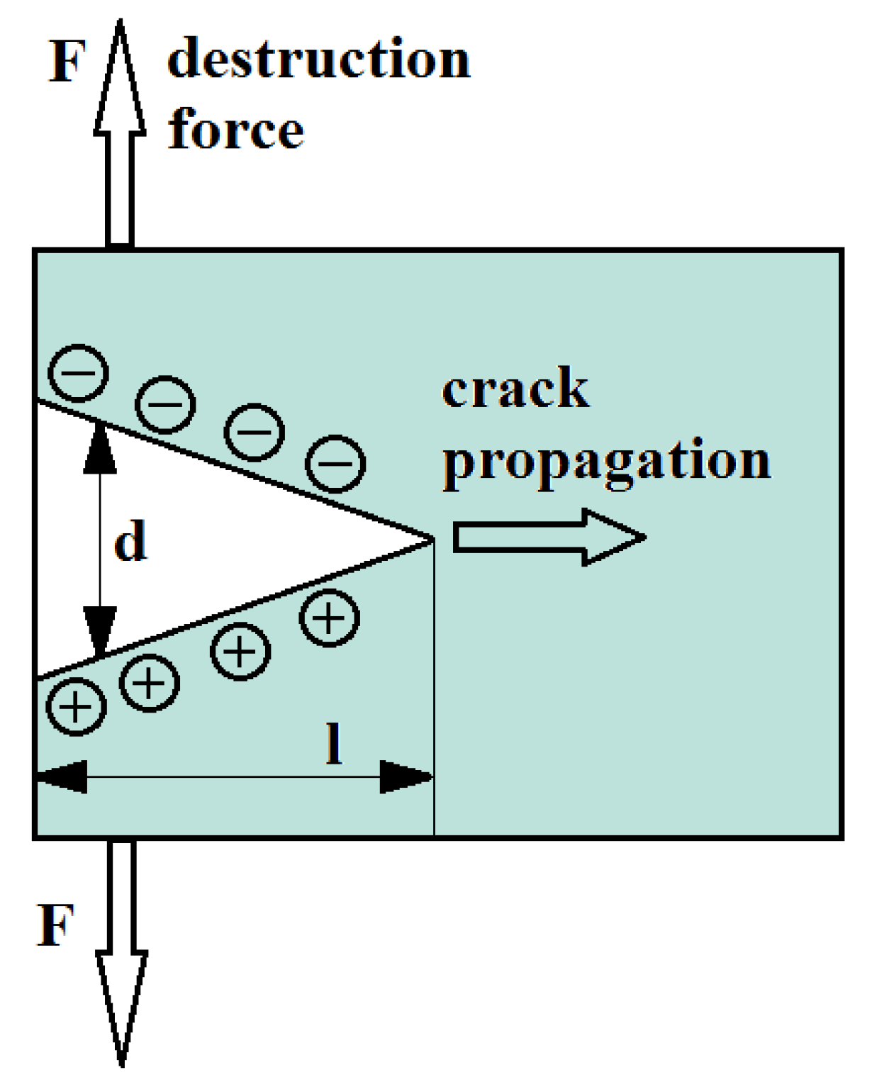 Sensors 22 00600 g001