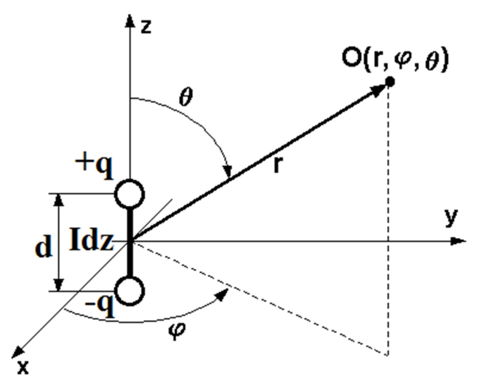 Sensors 22 00600 g002