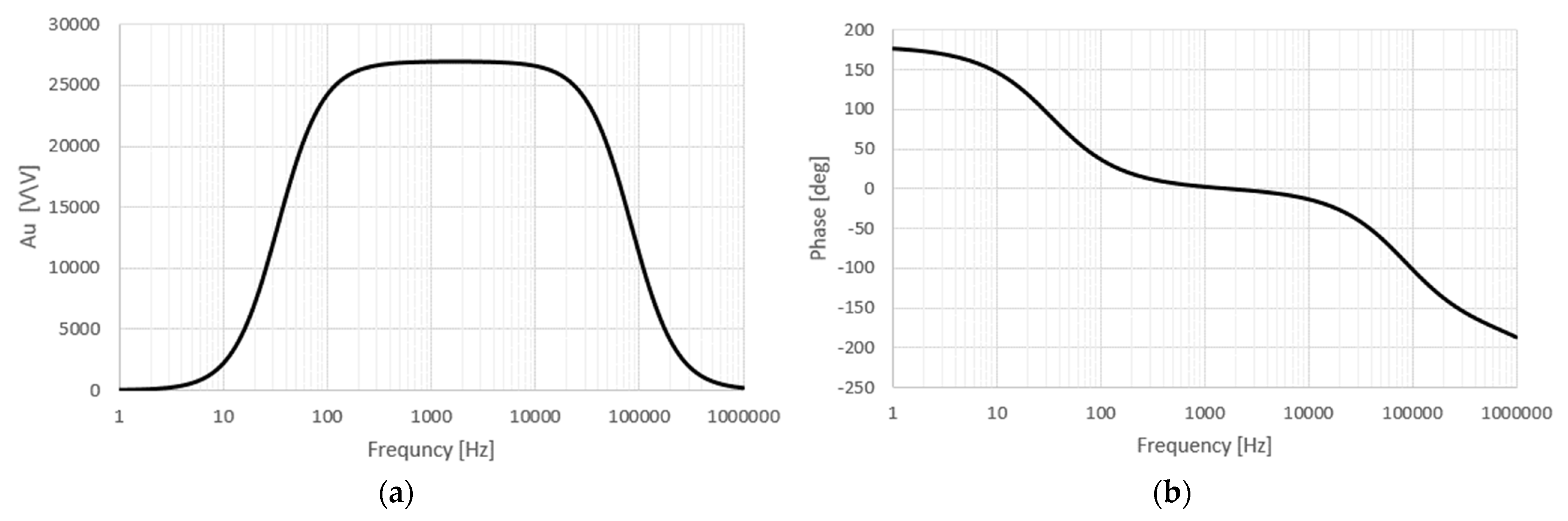 Sensors 22 00600 g006