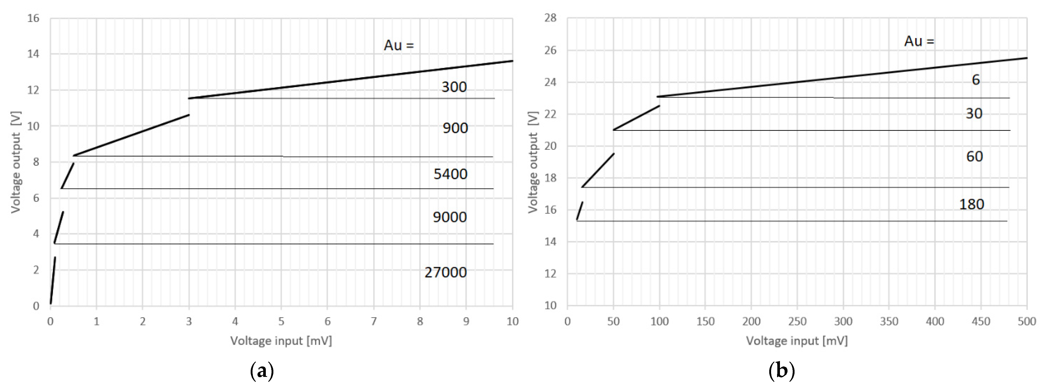 Sensors 22 00600 g007