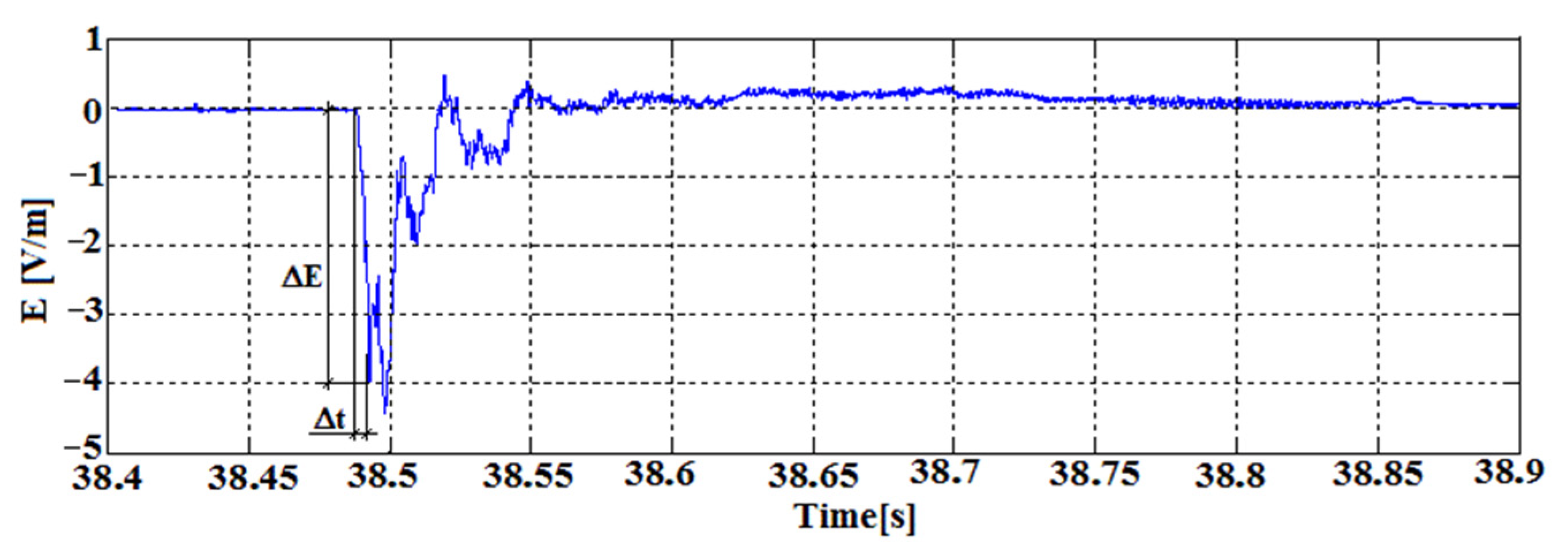 Sensors 22 00600 g009