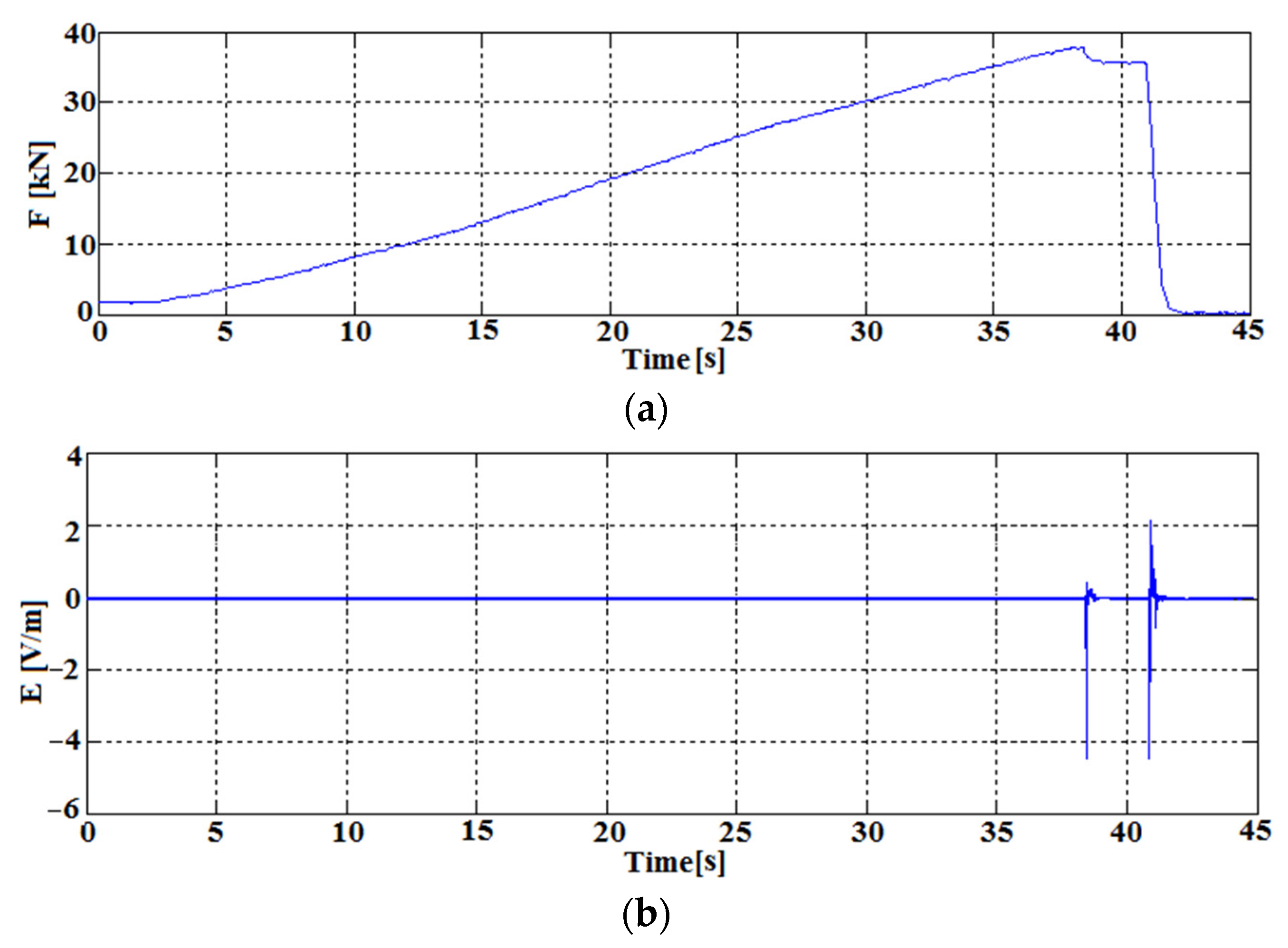 Sensors 22 00600 g010