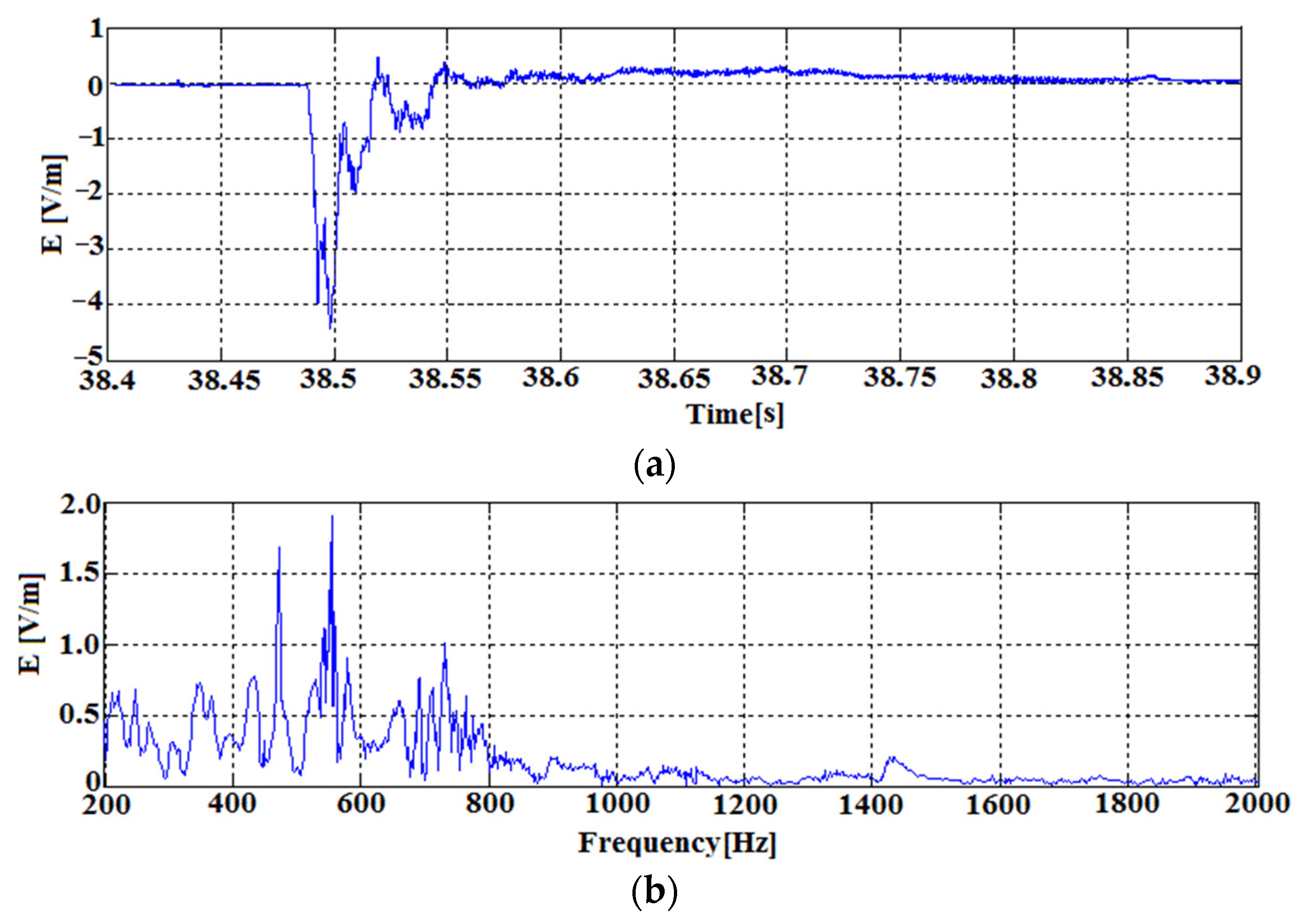 Sensors 22 00600 g011