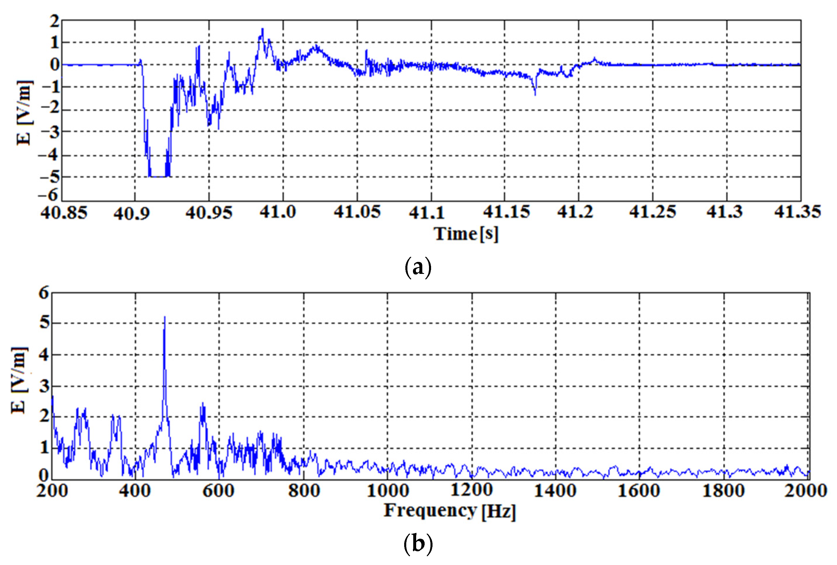 Sensors 22 00600 g012