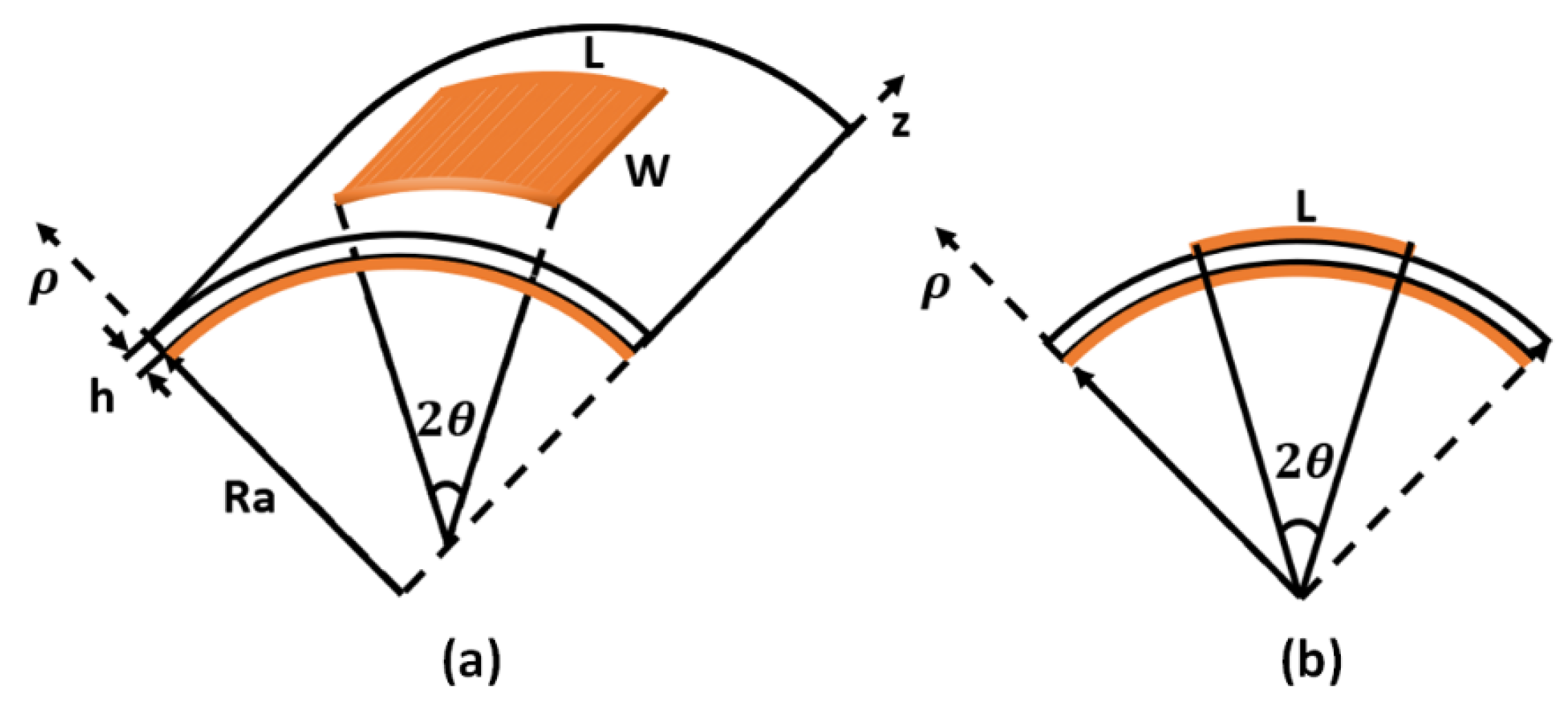 Sensors 22 00602 g001