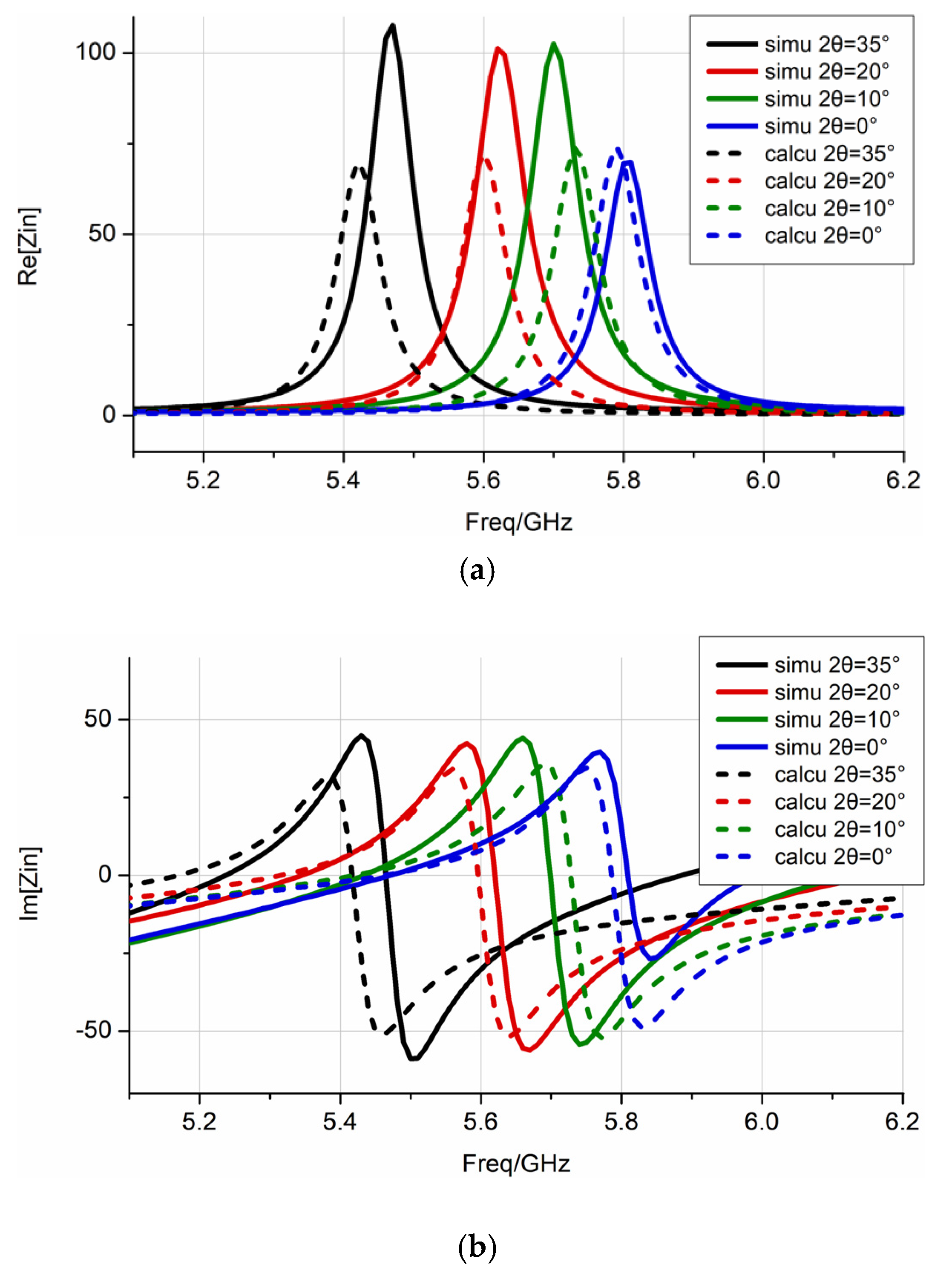 Sensors 22 00602 g007