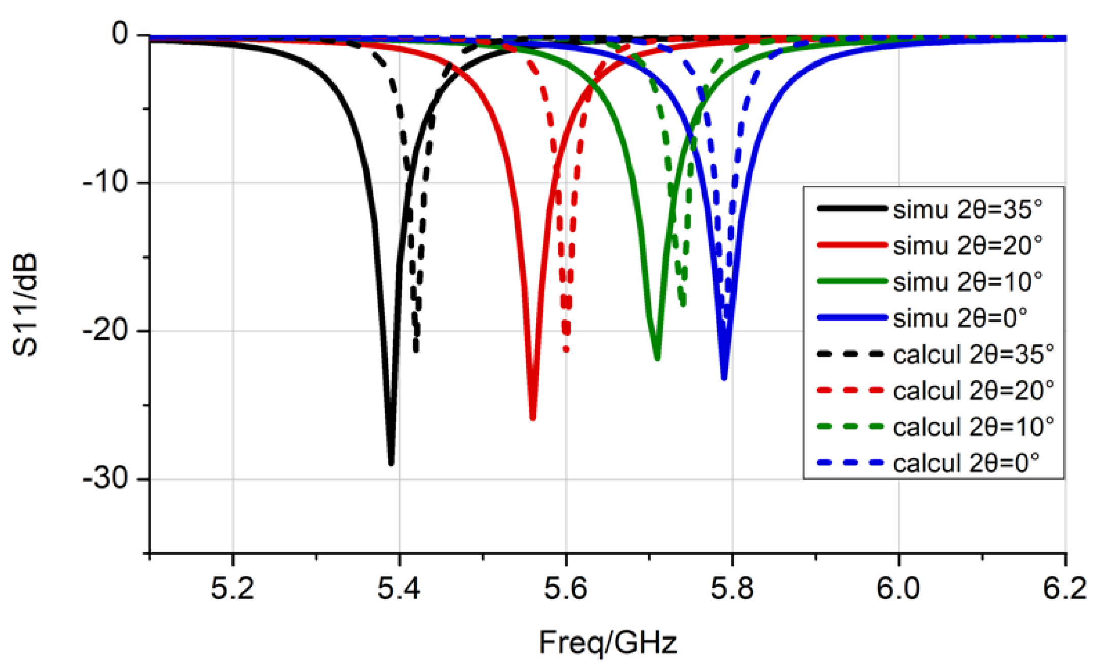 Sensors 22 00602 g008