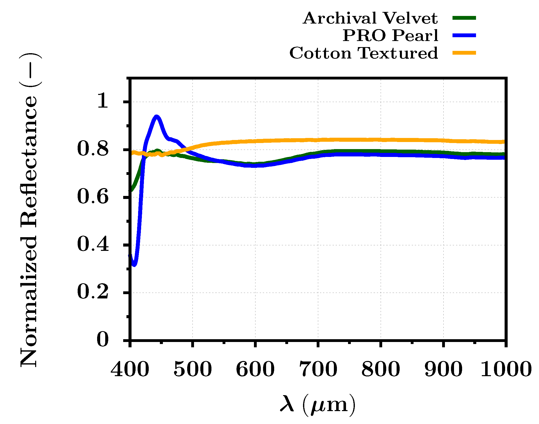 Sensors 22 00603 g004 550