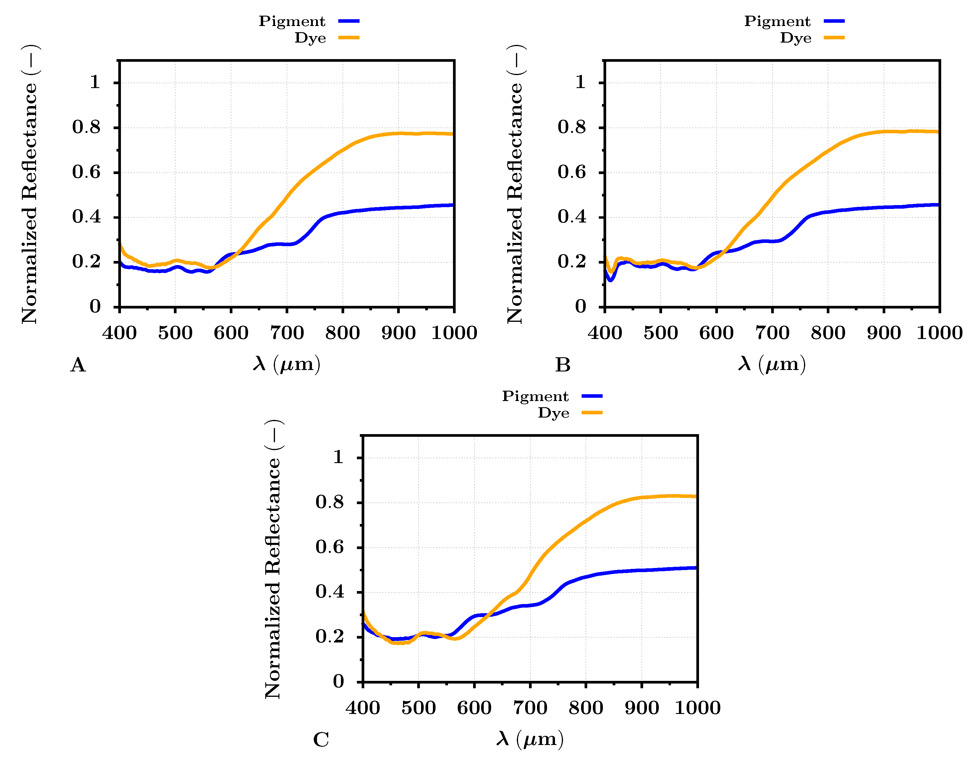 Sensors 22 00603 g005 550
