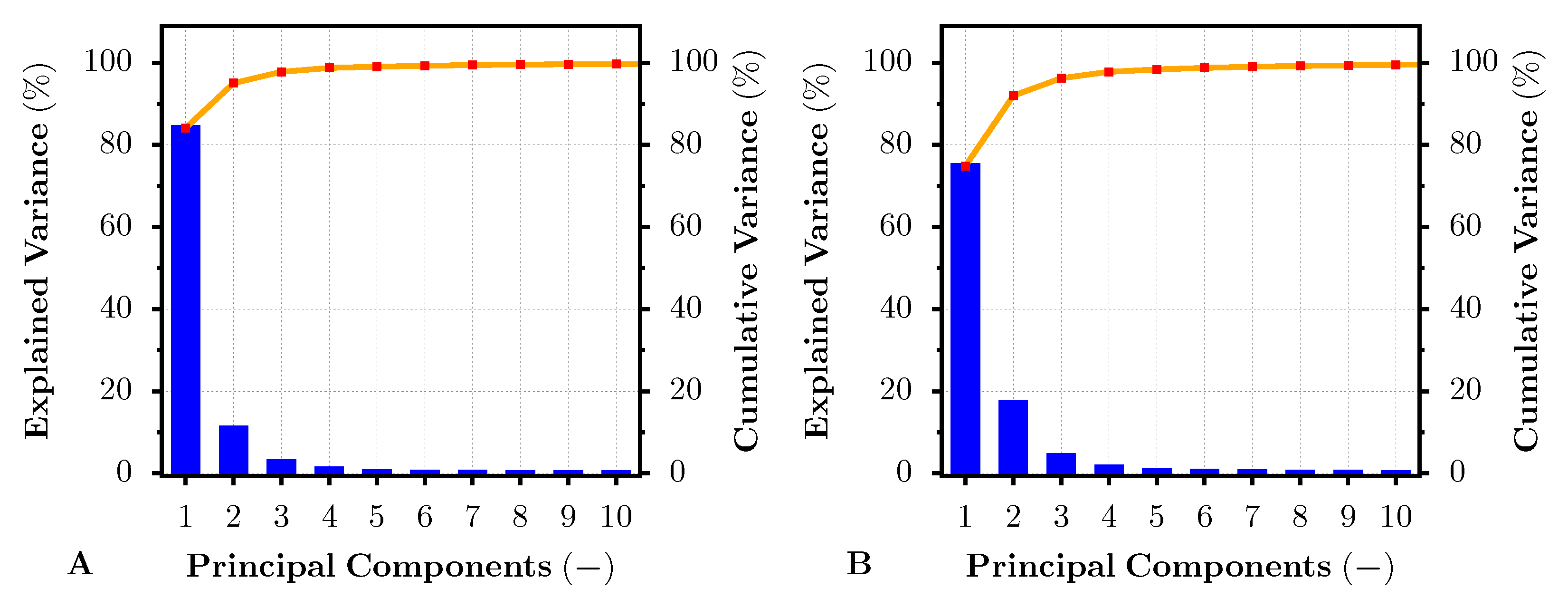 Sensors 22 00603 g008 550
