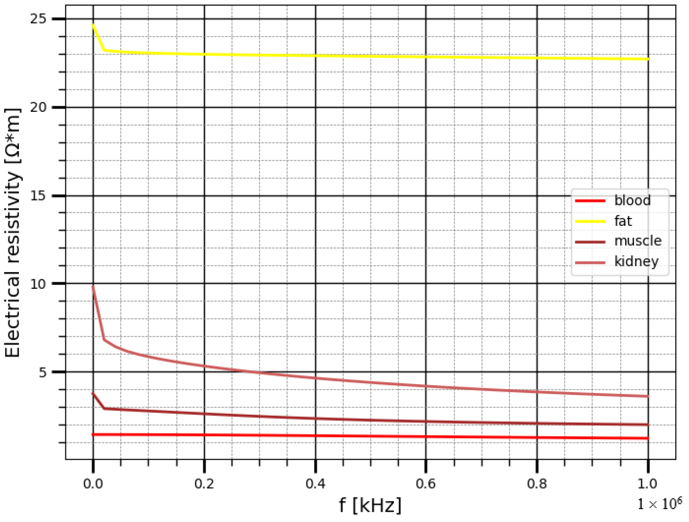 Sensors 22 00606 g001 Sensors 22 00606 g001
