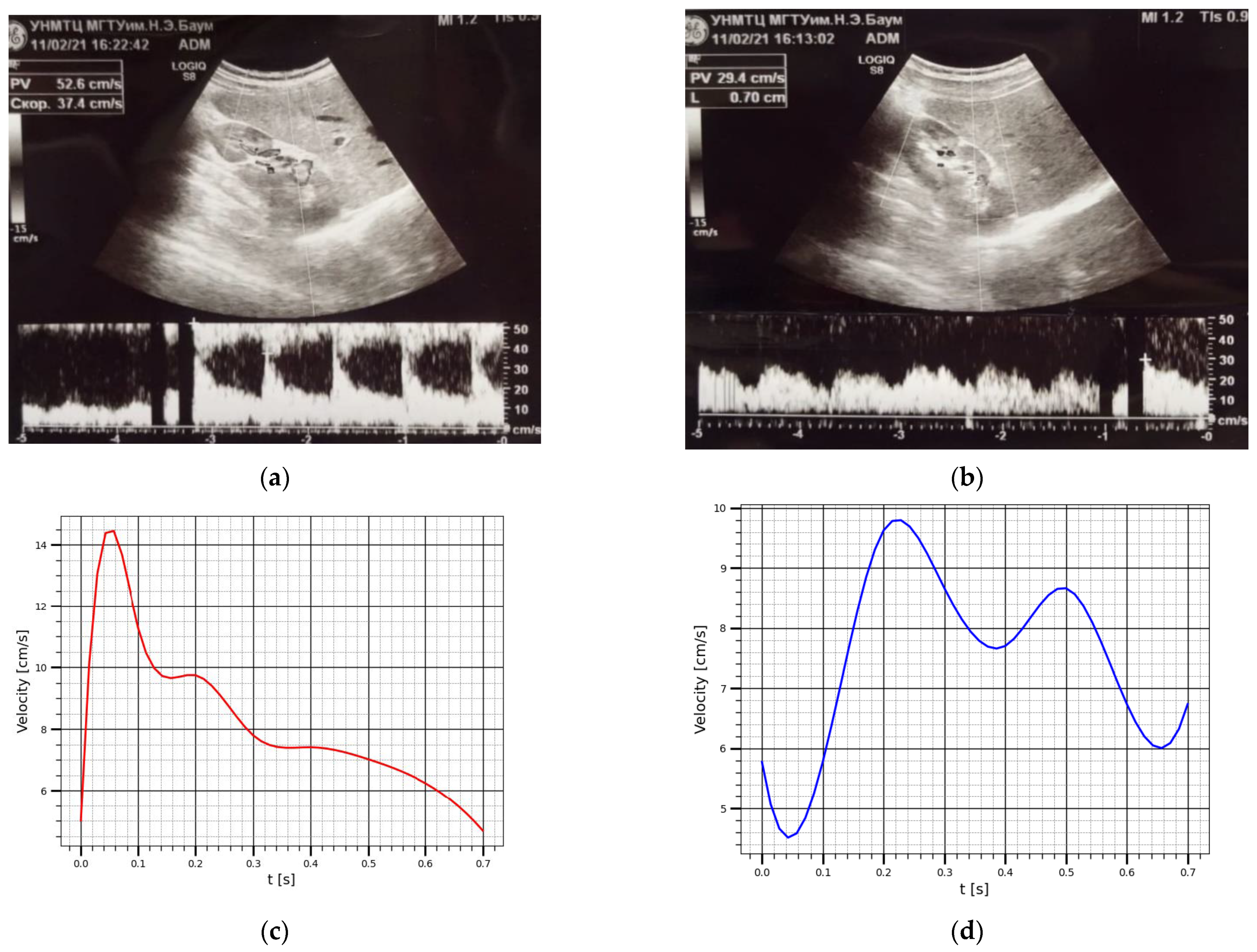 Sensors 22 00606 g009 Sensors 22 00606 g009