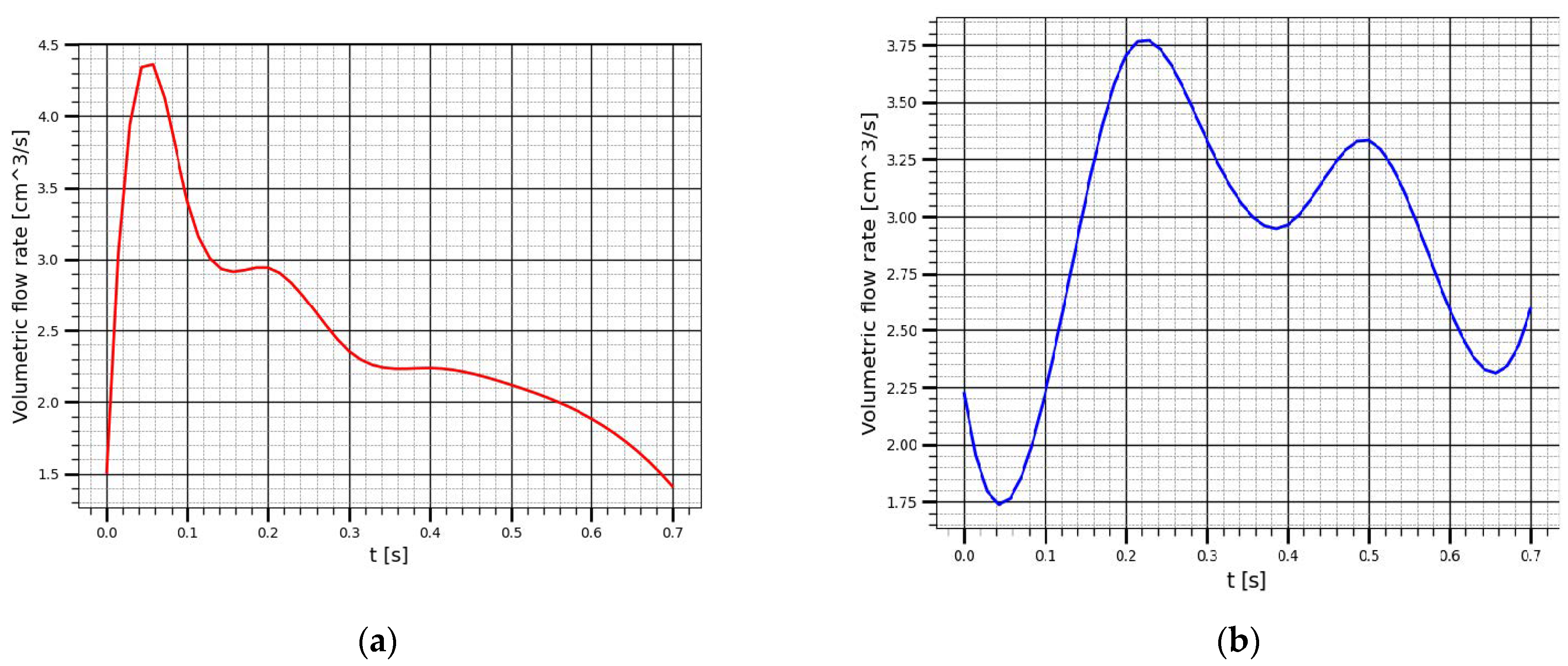 Sensors 22 00606 g010 Sensors 22 00606 g010