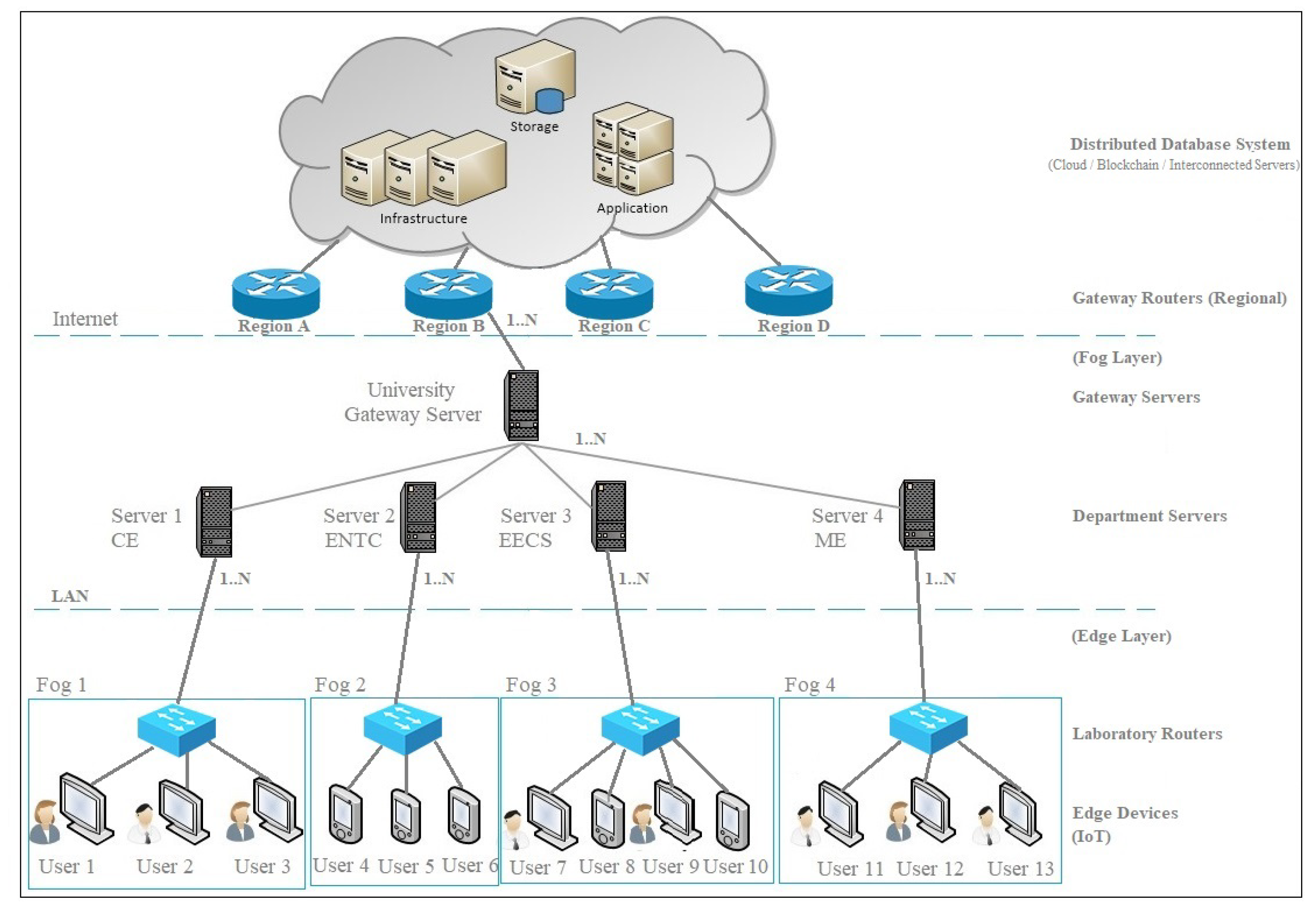 Sensors 22 00607 g001 550