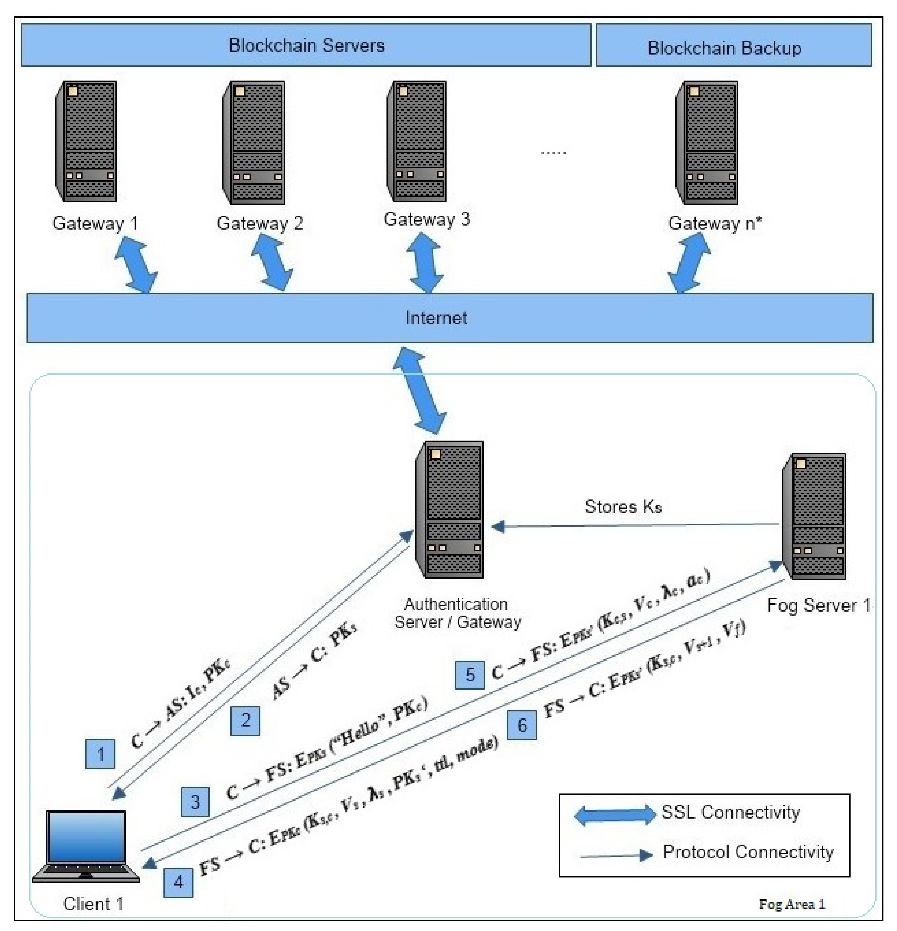 Sensors 22 00607 g002 550