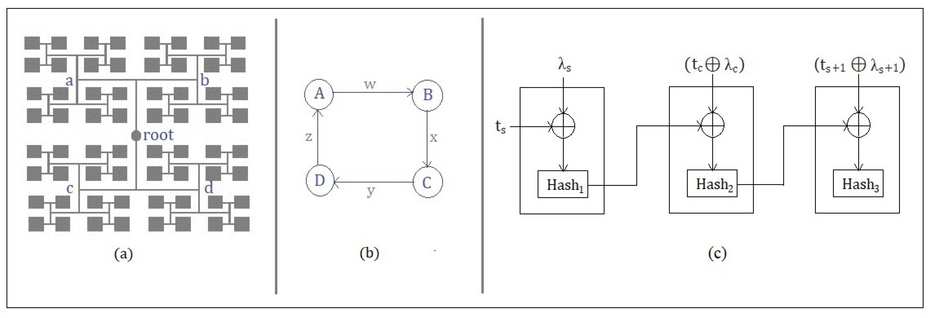 Sensors 22 00607 g003 550