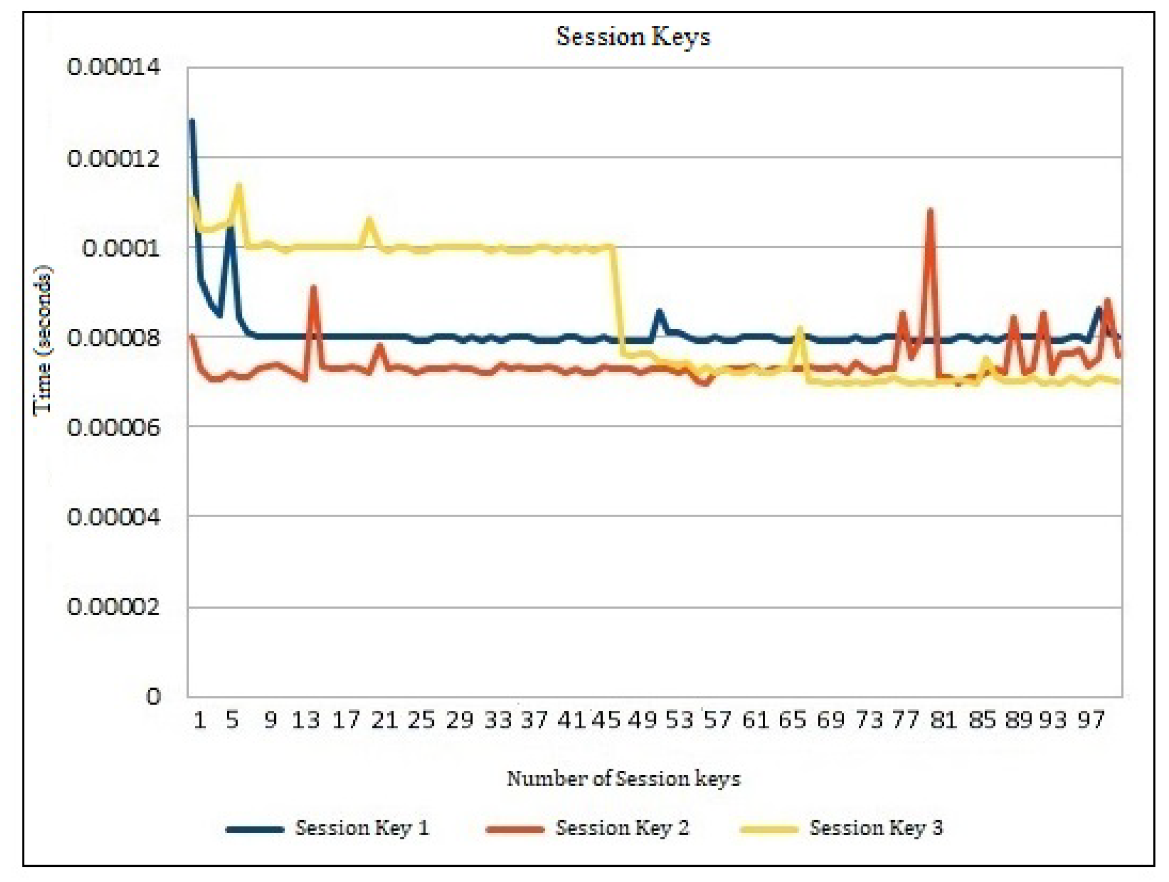 Sensors 22 00607 g004 550