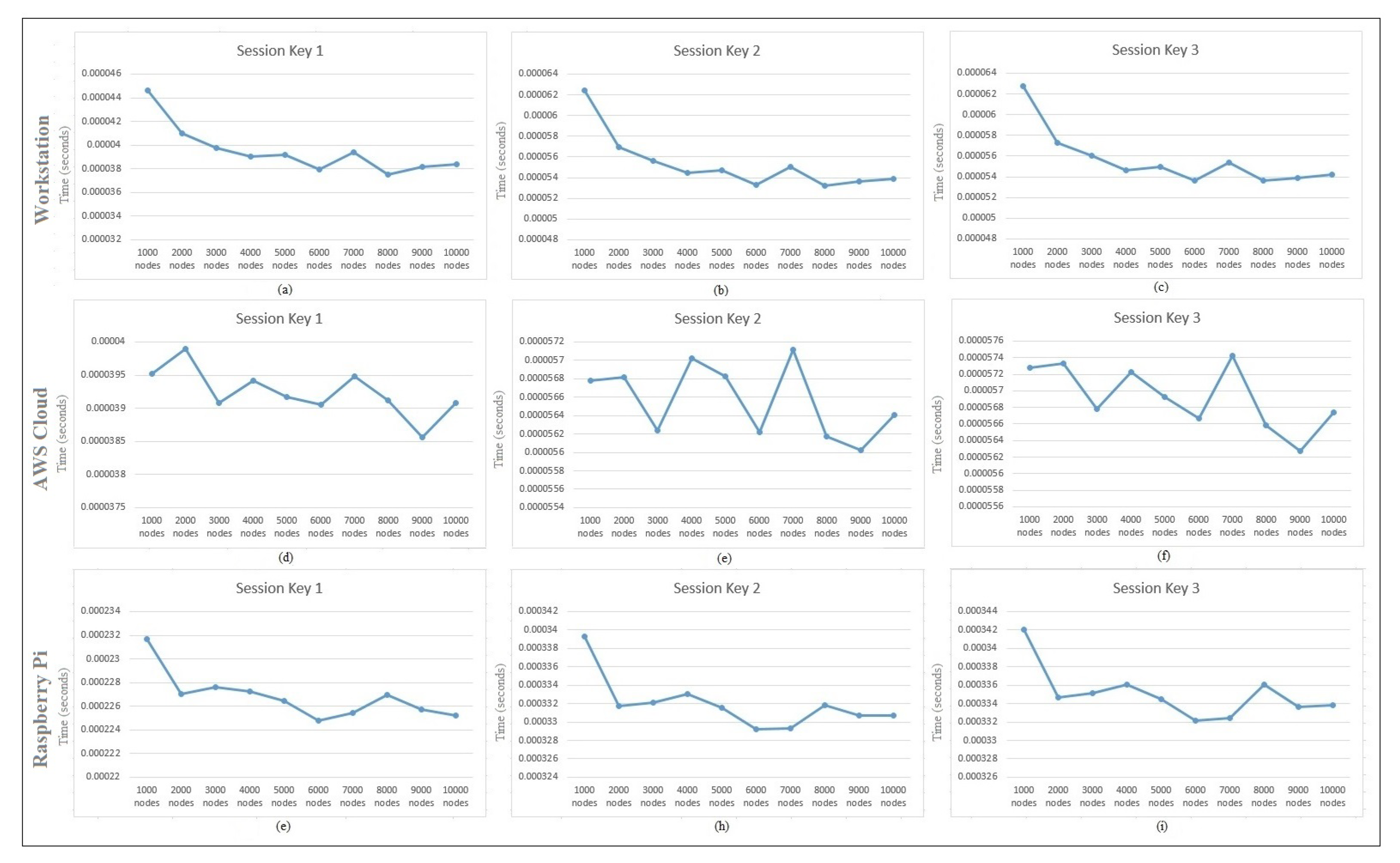 Sensors 22 00607 g005 550