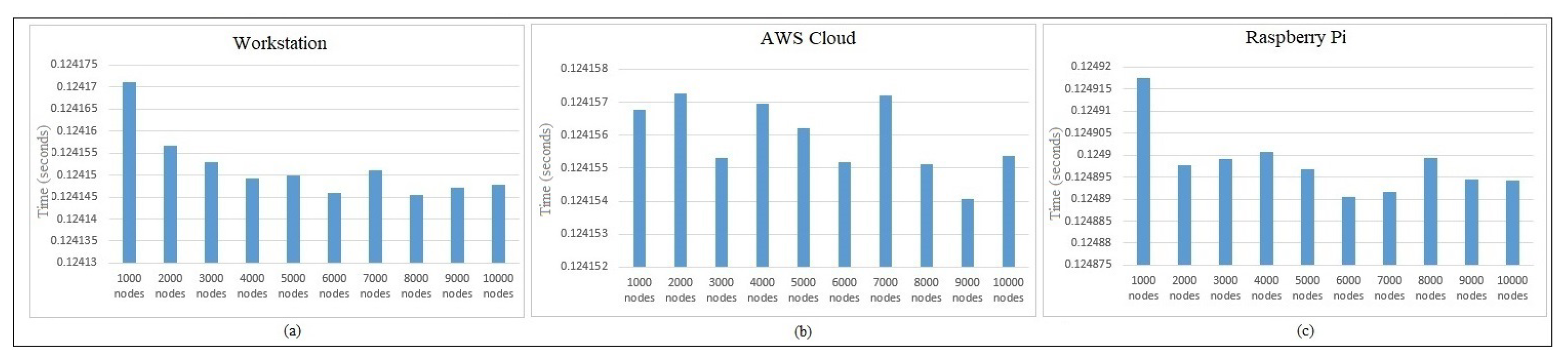 Sensors 22 00607 g006 550