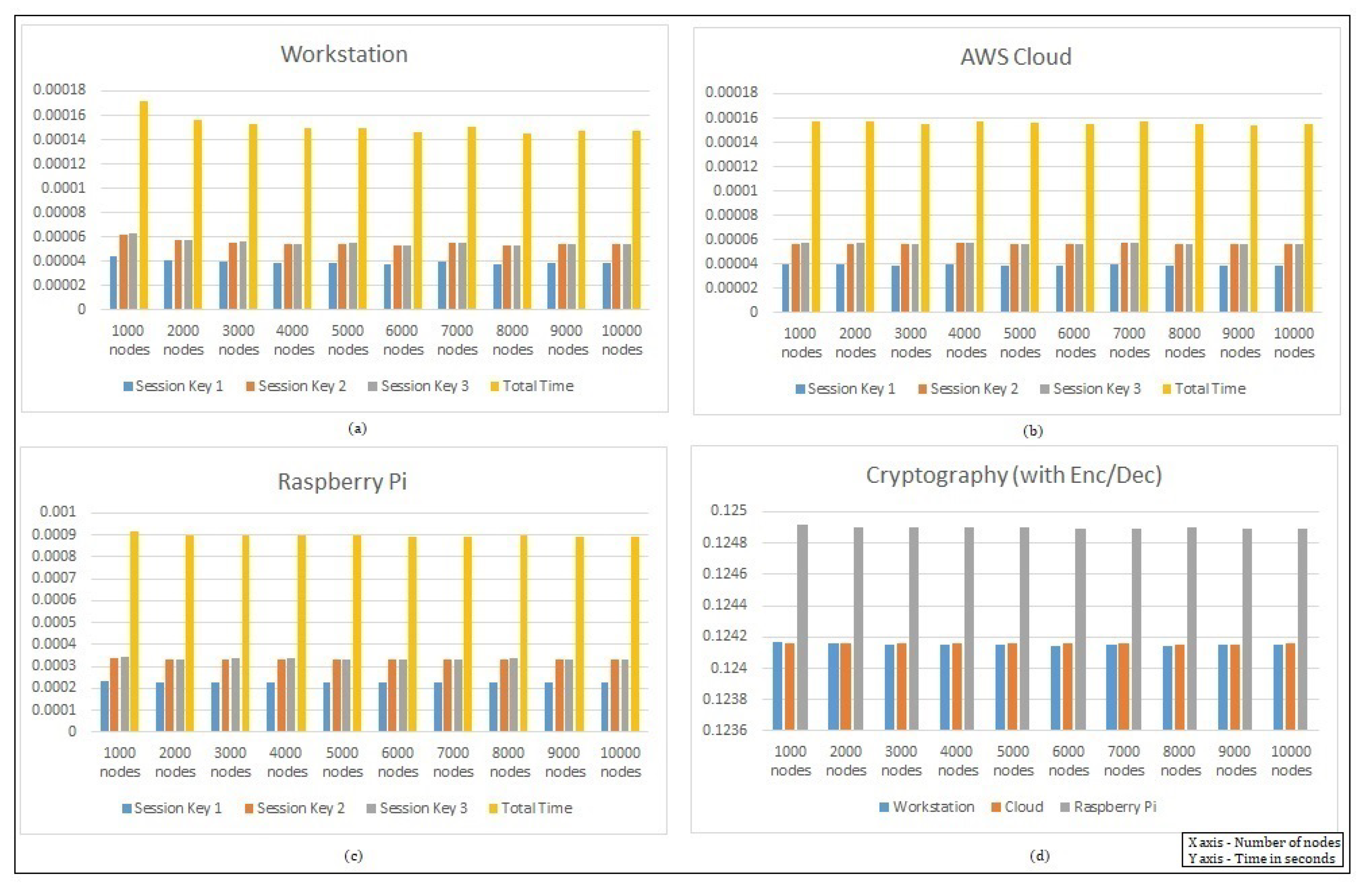 Sensors 22 00607 g007 550